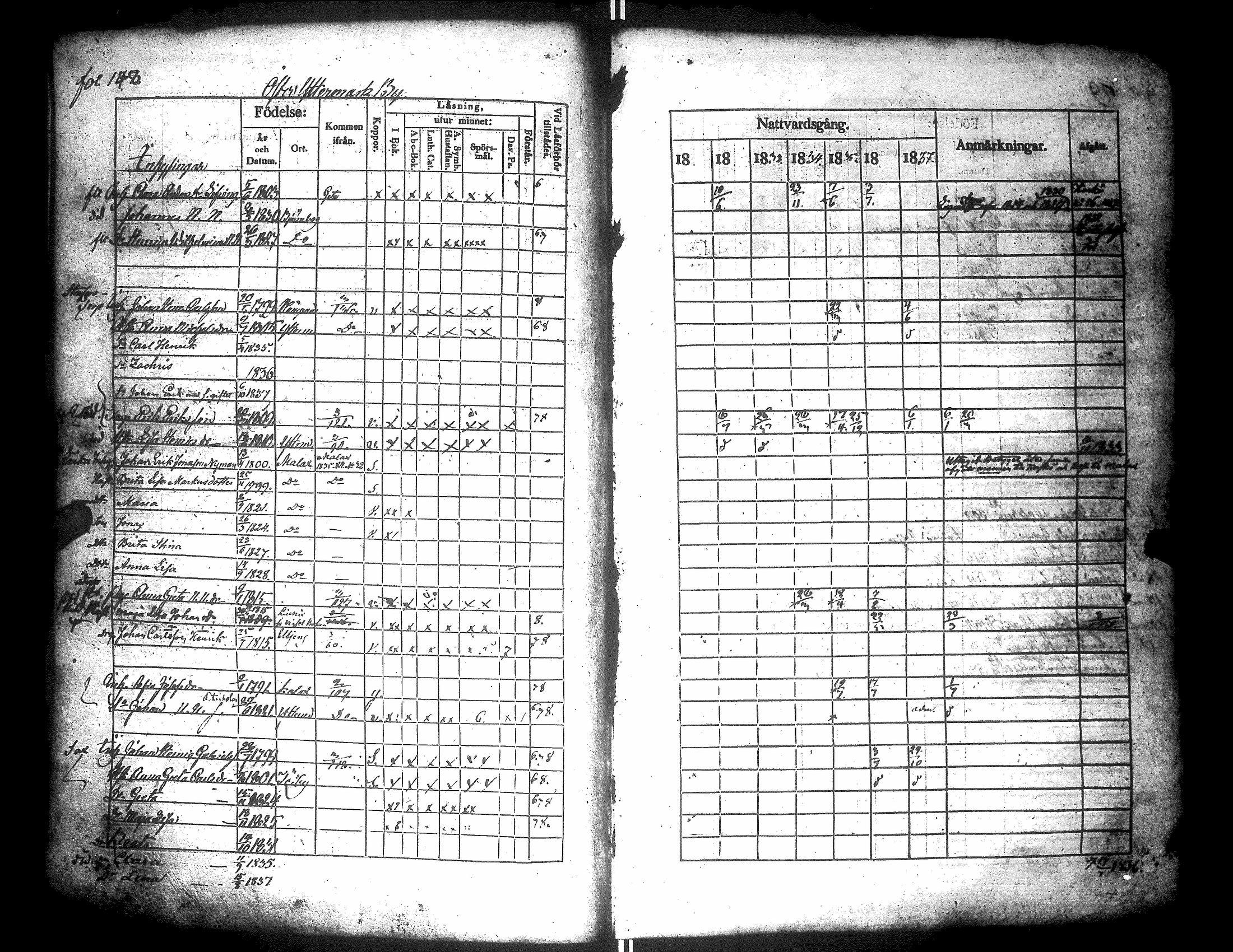 [ ../kirjat/Kirkonkirjat/narpio/rippikirja_1831-1837_uk223-224/kuvat/152.jpg ]