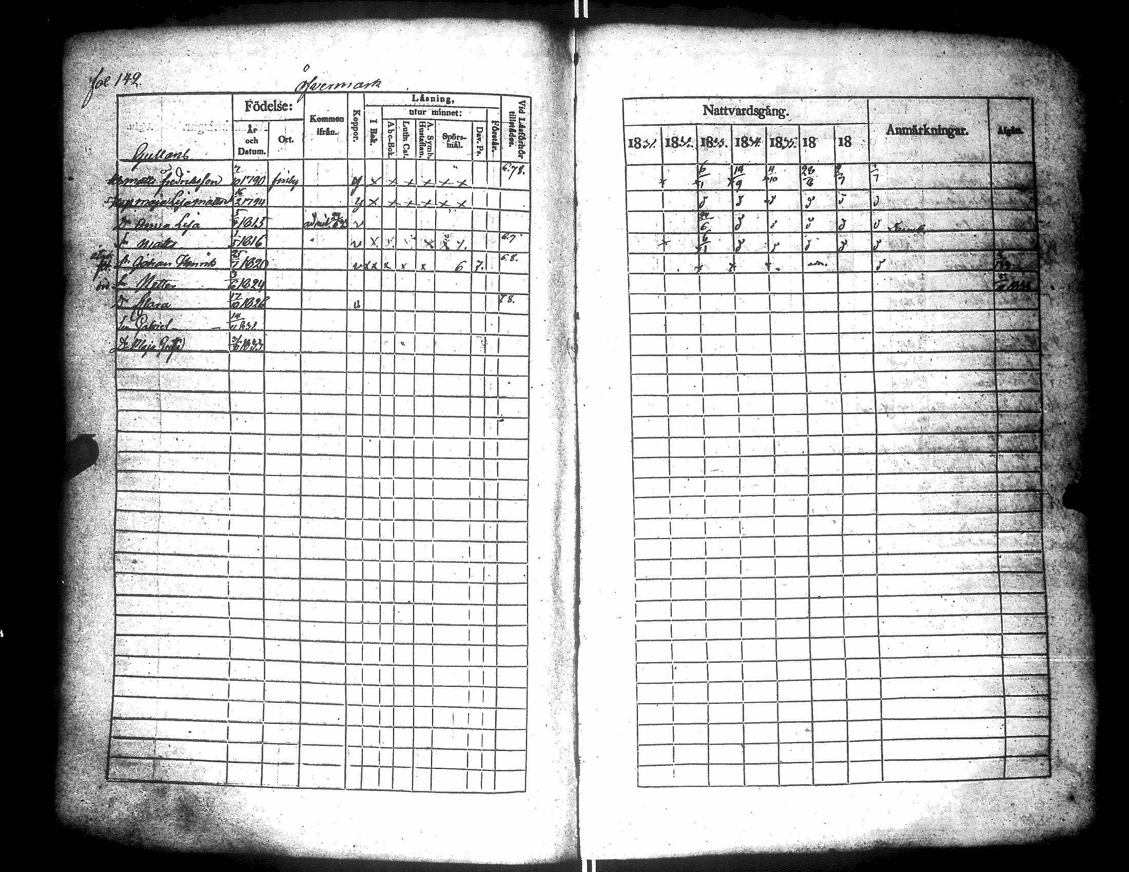 [ ../kirjat/Kirkonkirjat/narpio/rippikirja_1831-1837_uk223-224/kuvat/156.jpg ]
