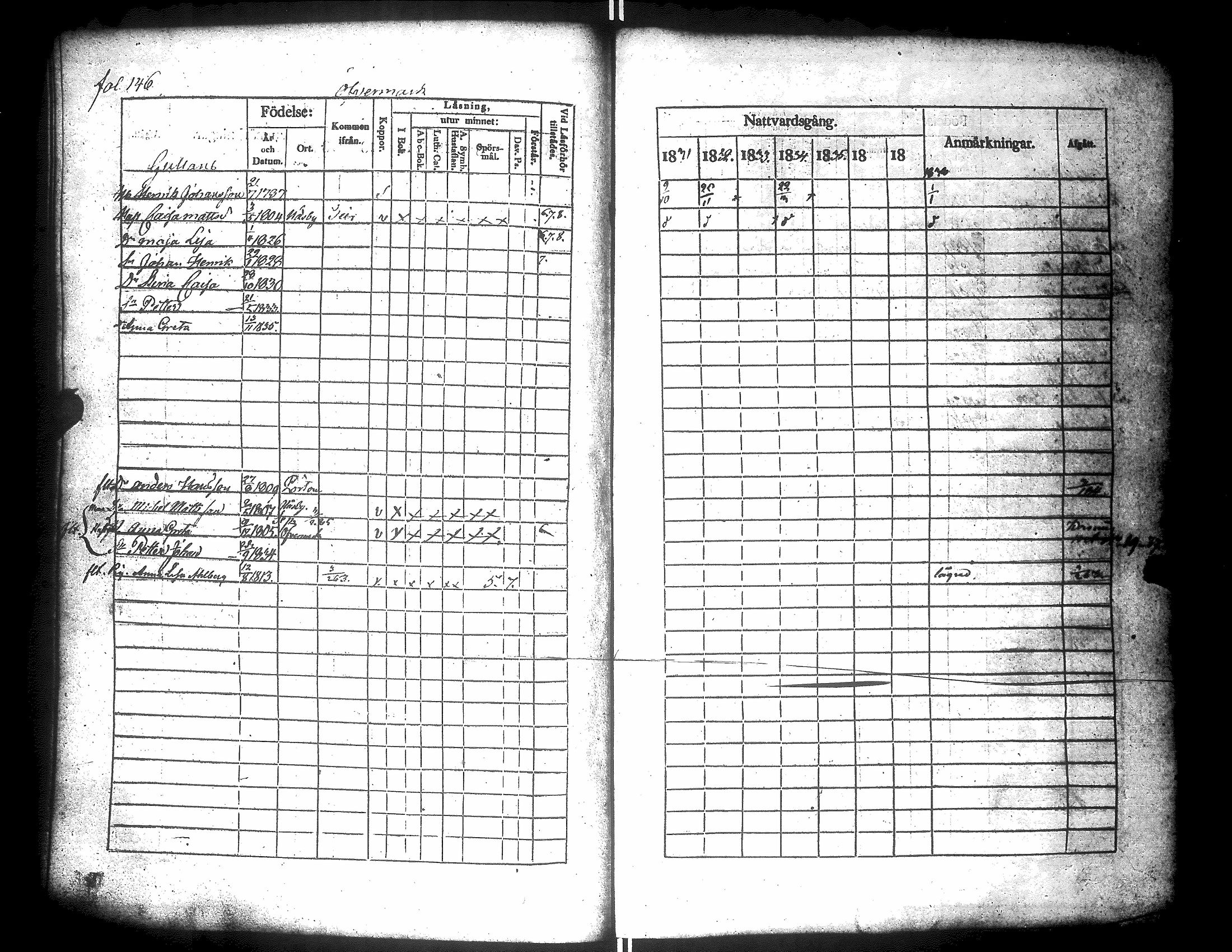[ ../kirjat/Kirkonkirjat/narpio/rippikirja_1831-1837_uk223-224/kuvat/160.jpg ]