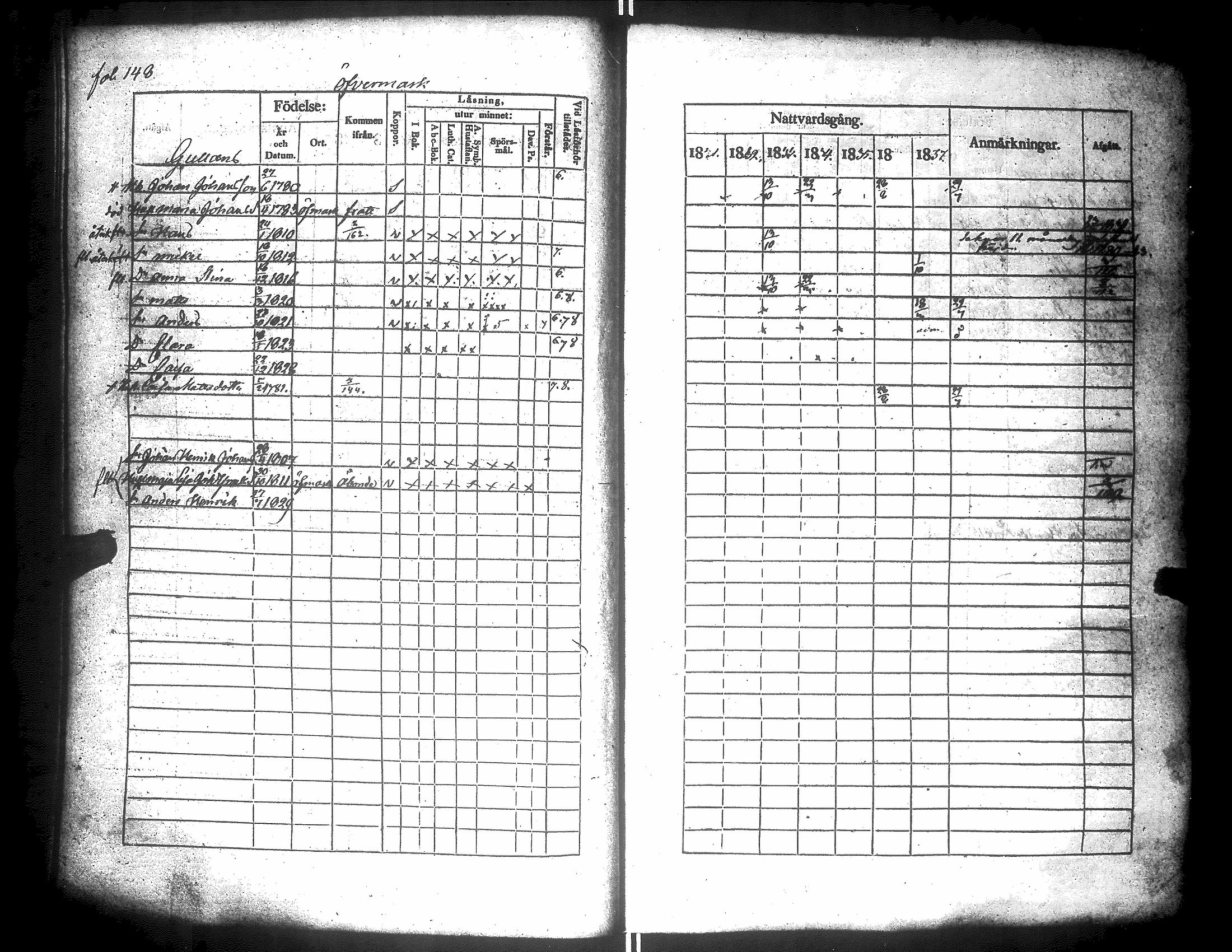 [ ../kirjat/Kirkonkirjat/narpio/rippikirja_1831-1837_uk223-224/kuvat/162.jpg ]