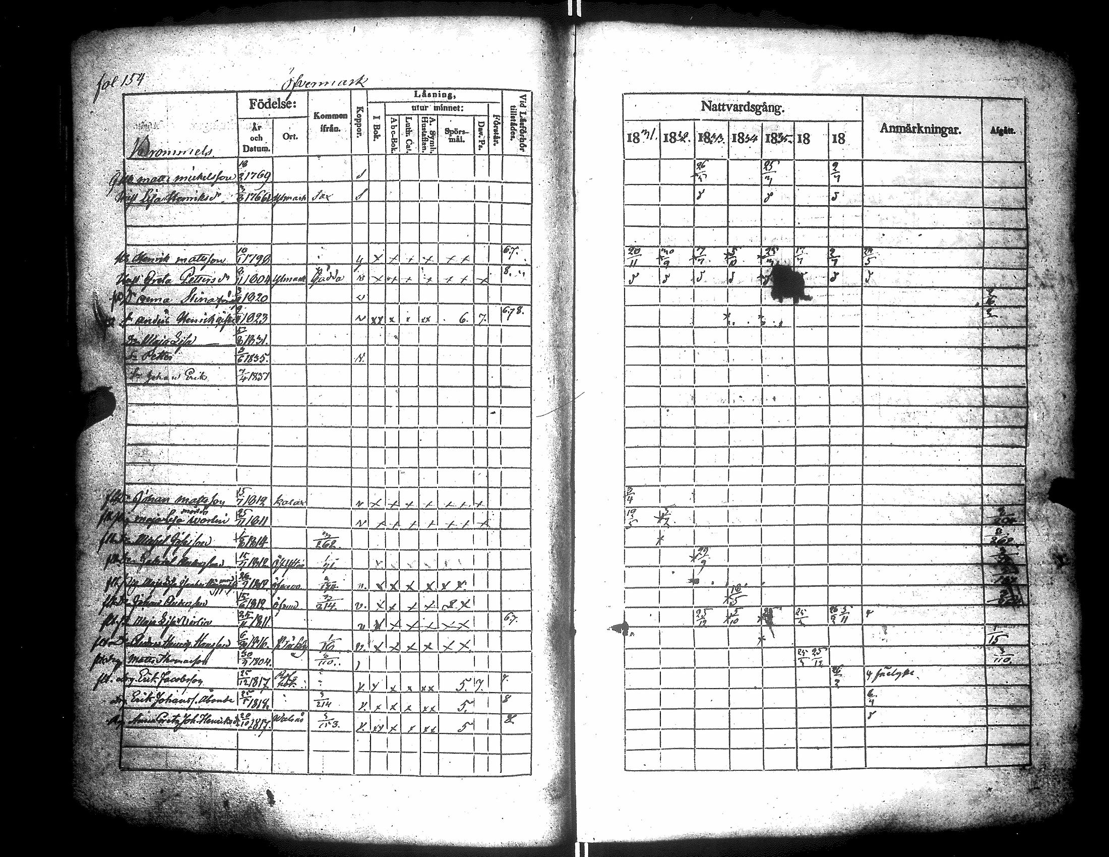 [ ../kirjat/Kirkonkirjat/narpio/rippikirja_1831-1837_uk223-224/kuvat/168.jpg ]