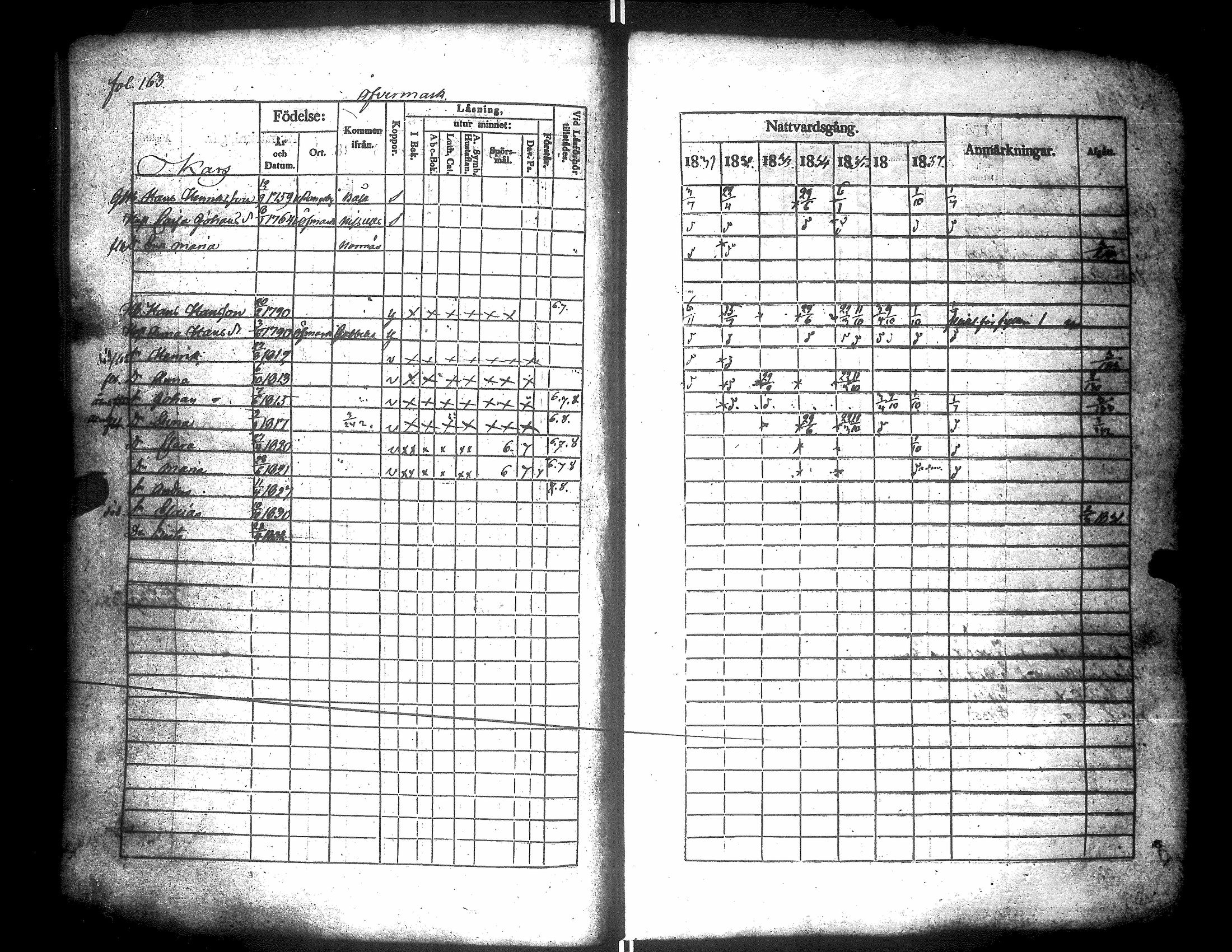 [ ../kirjat/Kirkonkirjat/narpio/rippikirja_1831-1837_uk223-224/kuvat/177.jpg ]