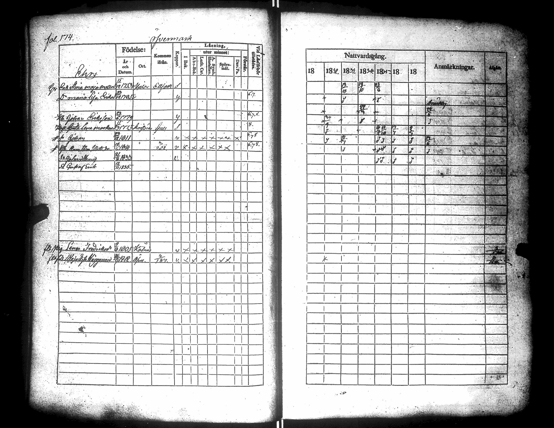 [ ../kirjat/Kirkonkirjat/narpio/rippikirja_1831-1837_uk223-224/kuvat/188.jpg ]
