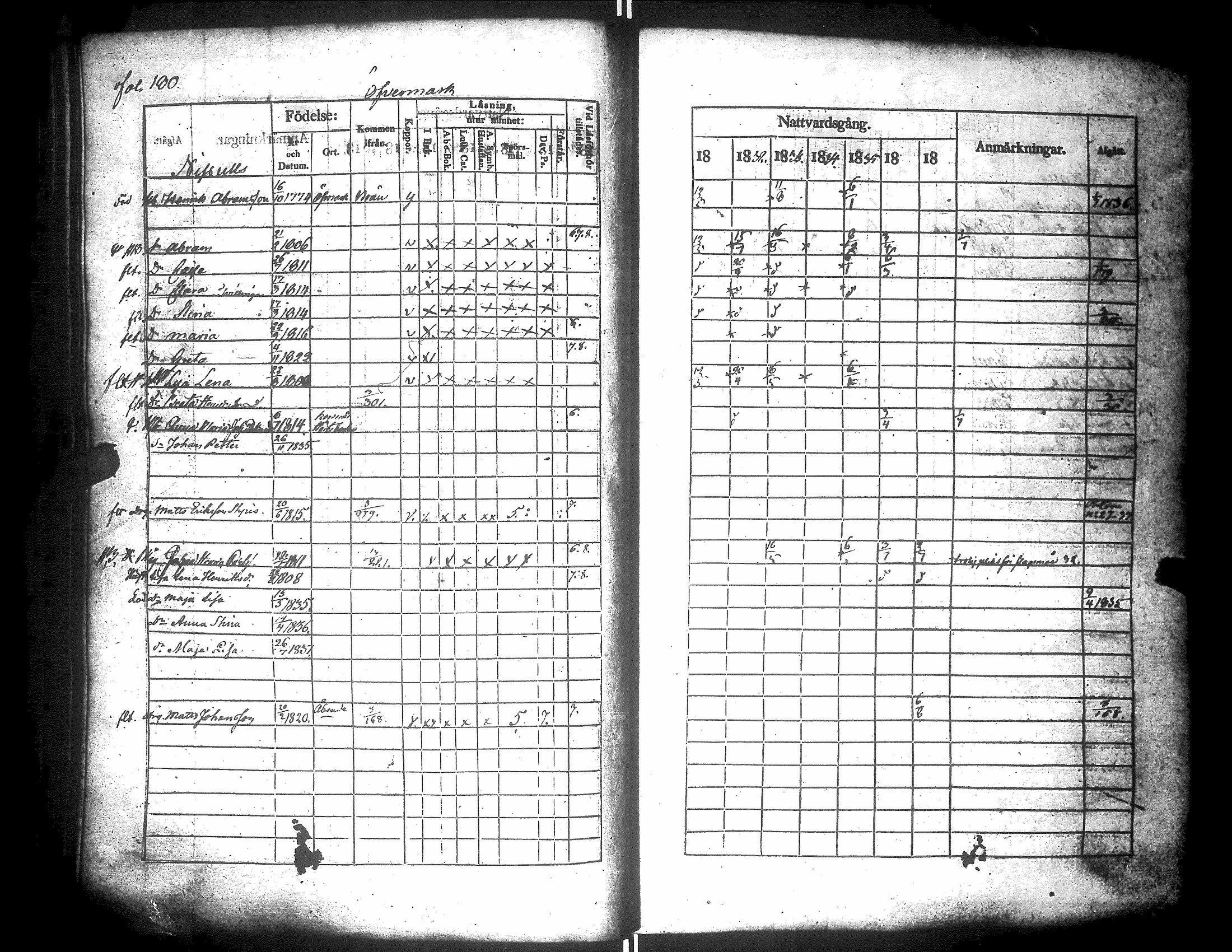 [ ../kirjat/Kirkonkirjat/narpio/rippikirja_1831-1837_uk223-224/kuvat/194.jpg ]