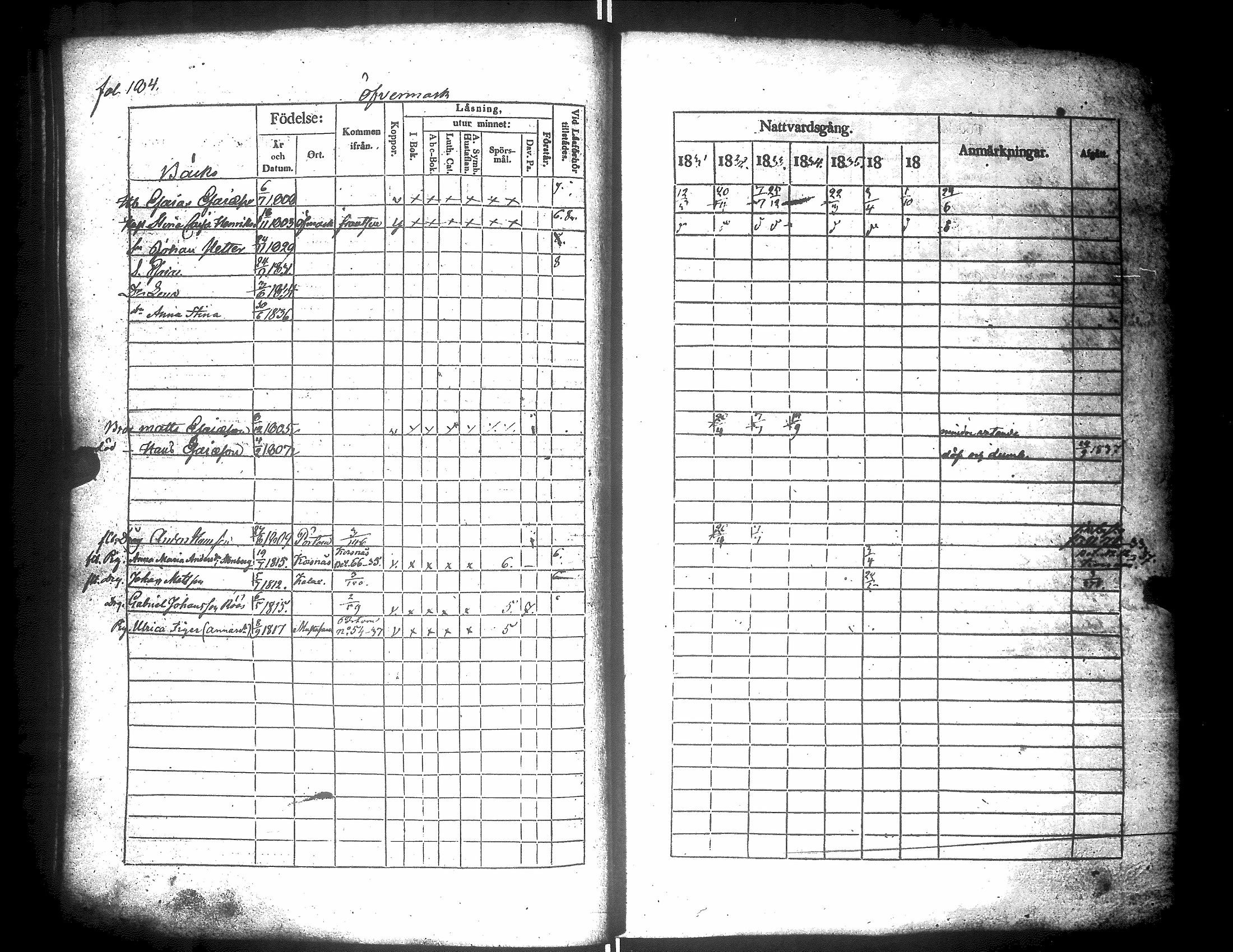 [ ../kirjat/Kirkonkirjat/narpio/rippikirja_1831-1837_uk223-224/kuvat/198.jpg ]