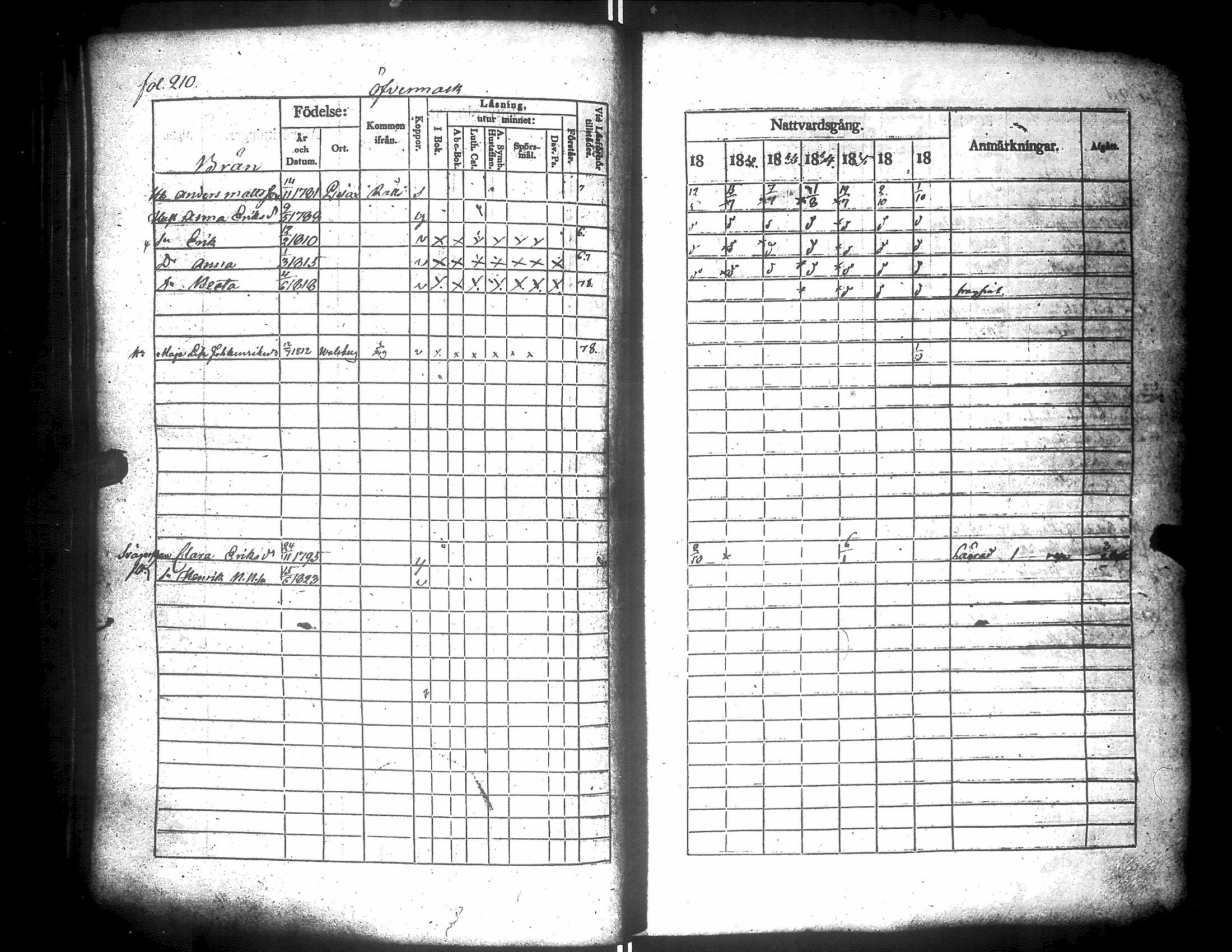 [ ../kirjat/Kirkonkirjat/narpio/rippikirja_1831-1837_uk223-224/kuvat/224.jpg ]
