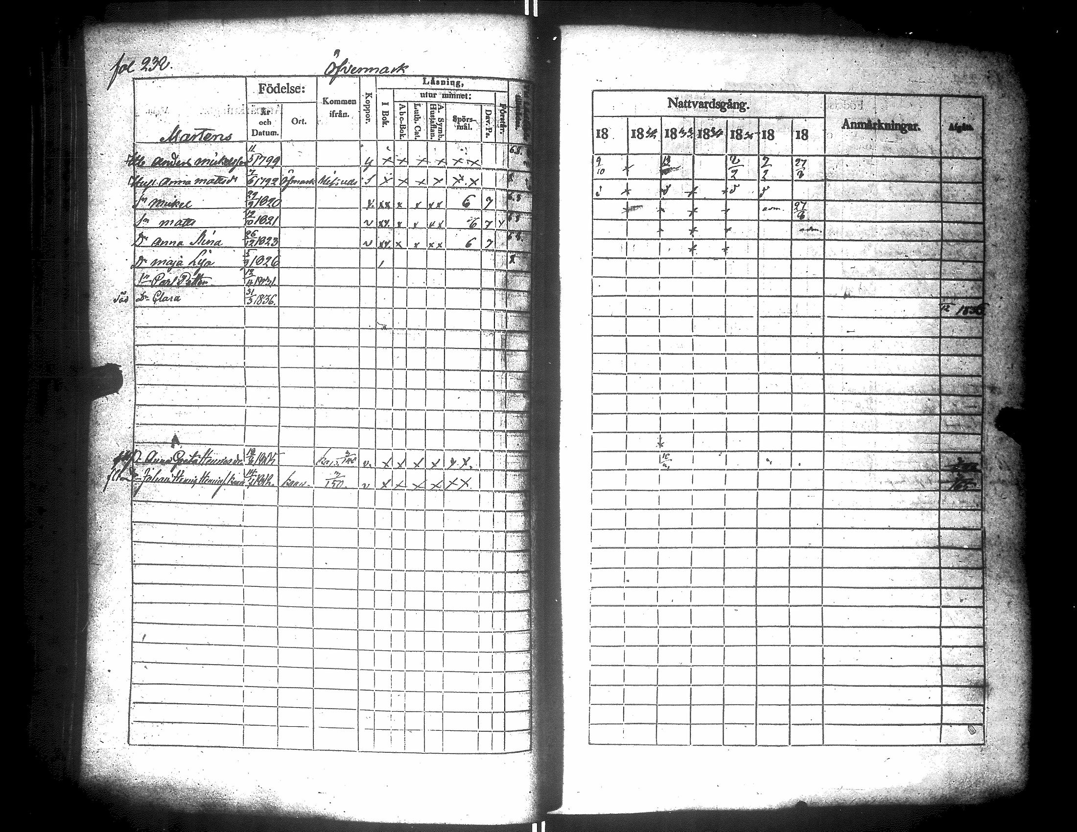 [ ../kirjat/Kirkonkirjat/narpio/rippikirja_1831-1837_uk223-224/kuvat/252.jpg ]