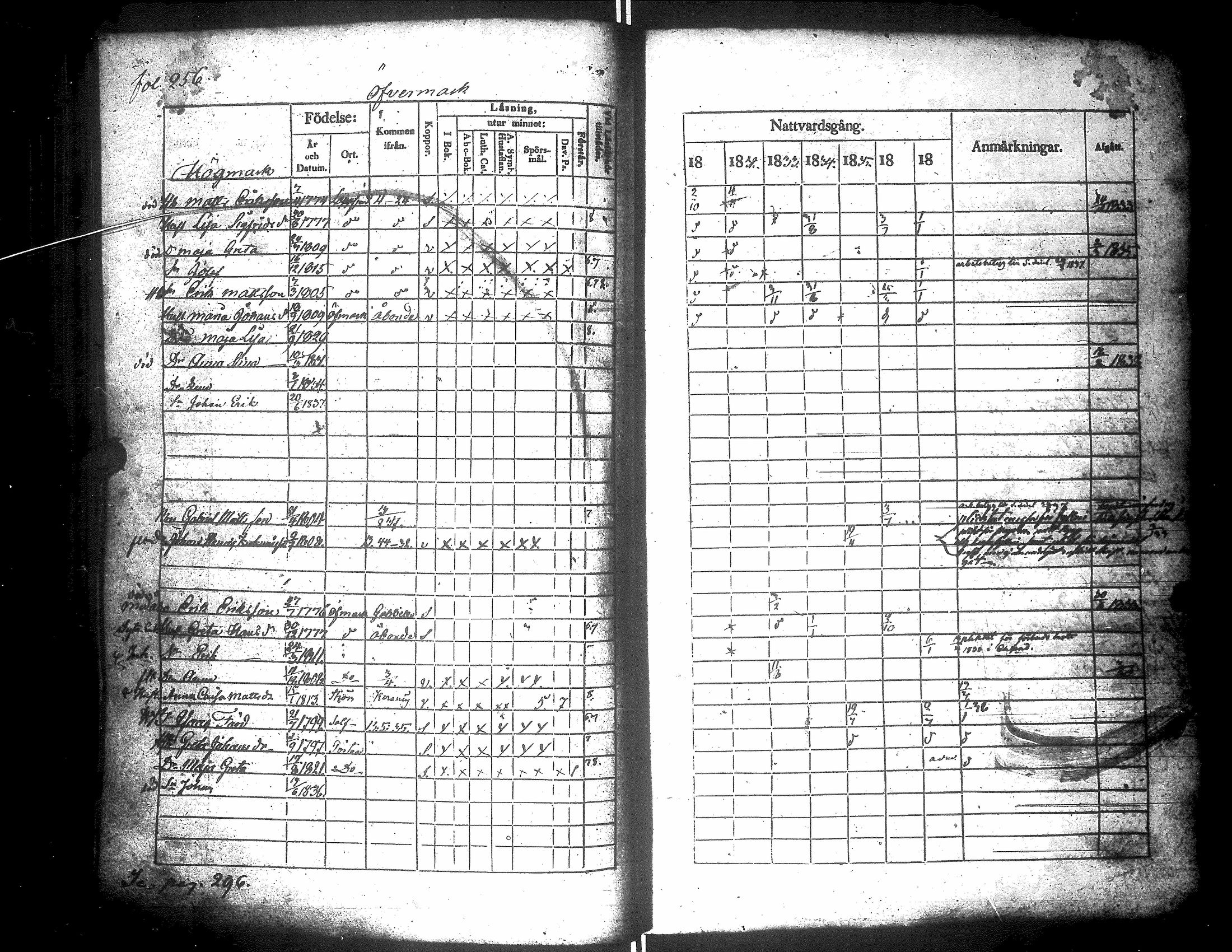 [ ../kirjat/Kirkonkirjat/narpio/rippikirja_1831-1837_uk223-224/kuvat/270.jpg ]