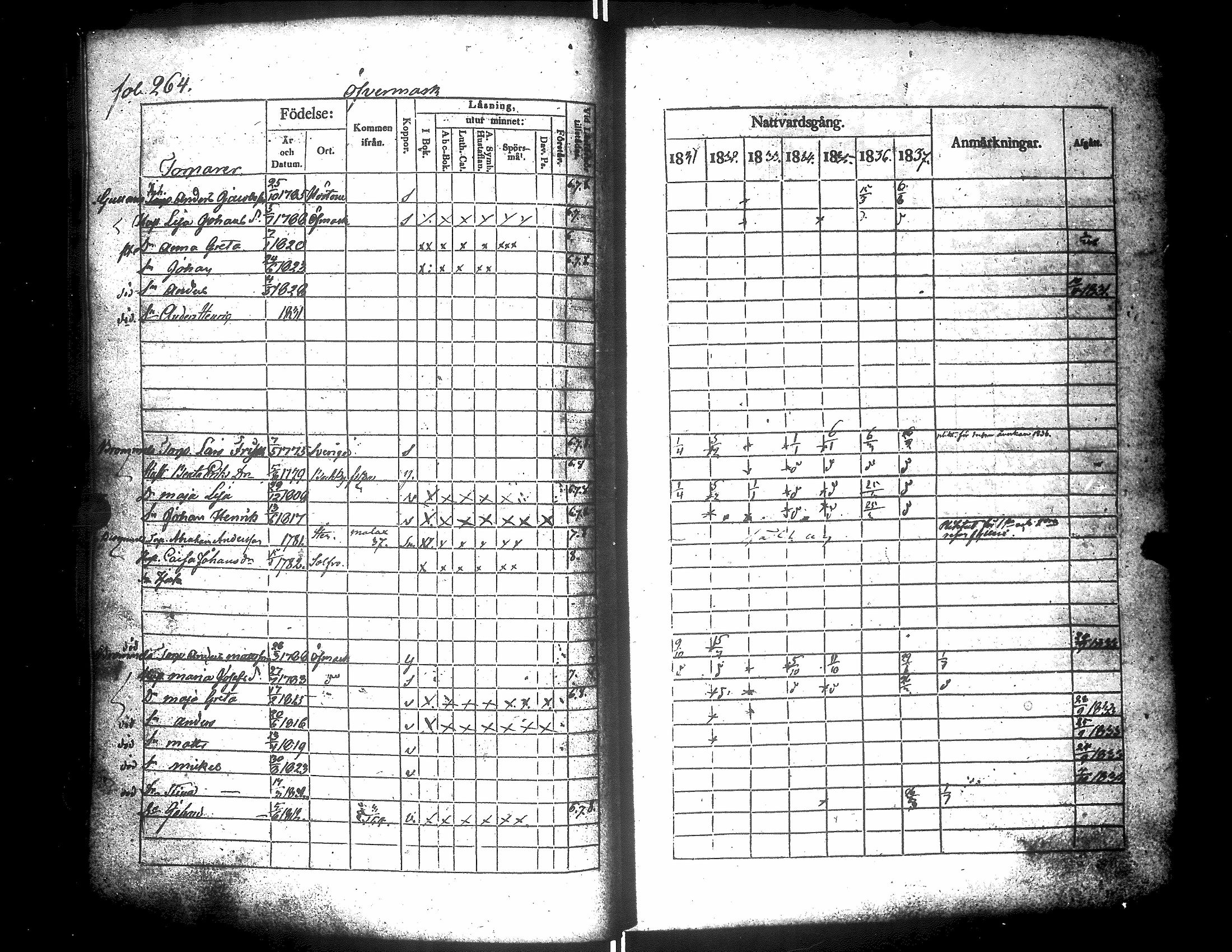 [ ../kirjat/Kirkonkirjat/narpio/rippikirja_1831-1837_uk223-224/kuvat/278.jpg ]