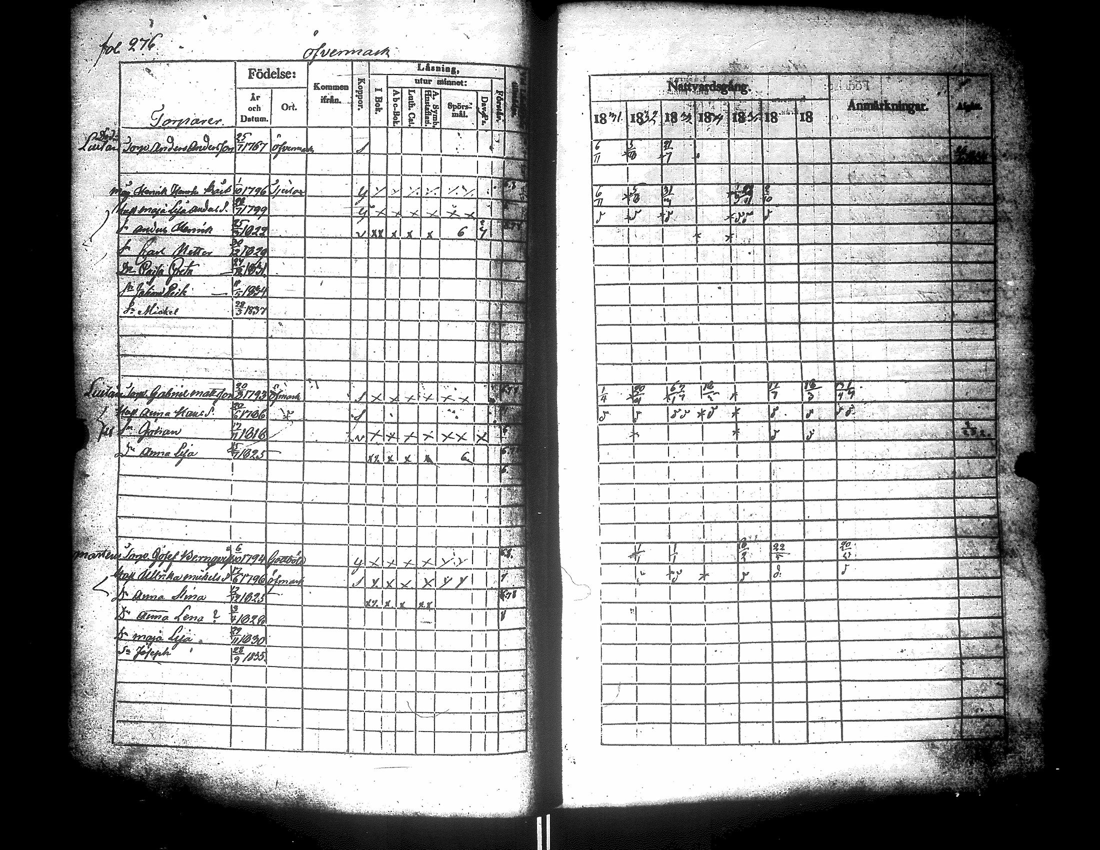 [ ../kirjat/Kirkonkirjat/narpio/rippikirja_1831-1837_uk223-224/kuvat/297.jpg ]