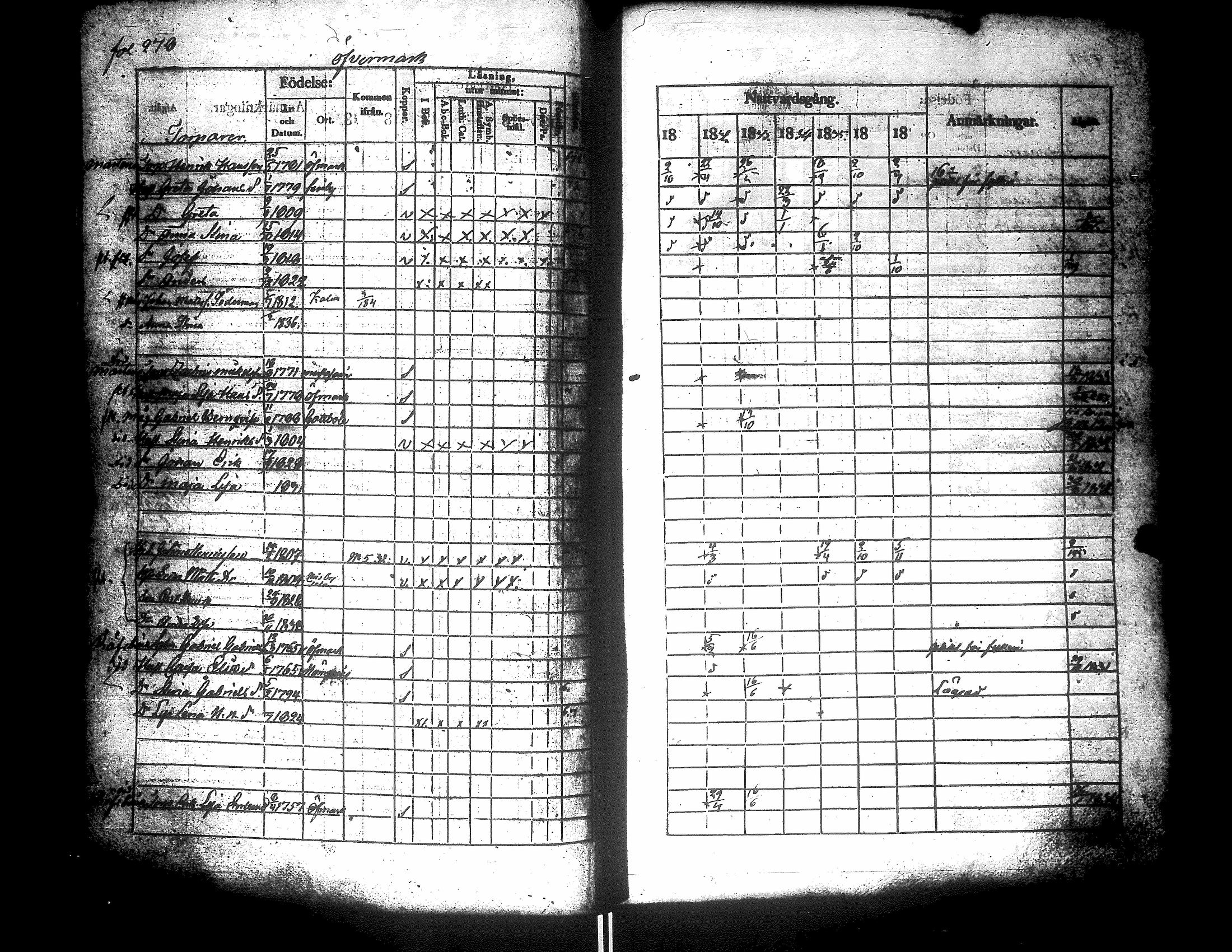 [ ../kirjat/Kirkonkirjat/narpio/rippikirja_1831-1837_uk223-224/kuvat/299.jpg ]