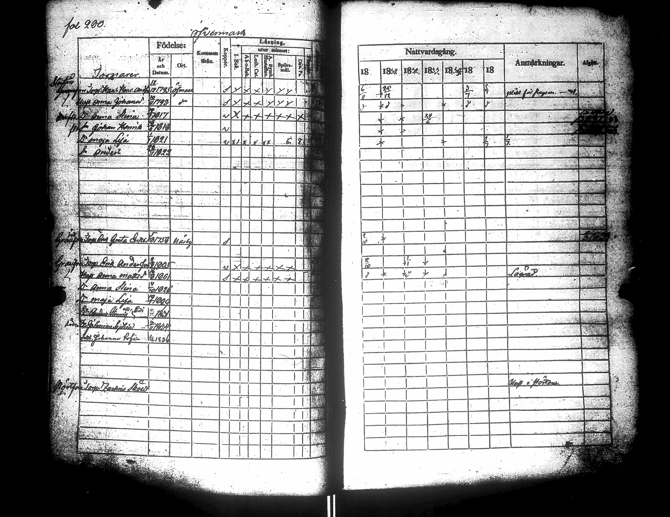 [ ../kirjat/Kirkonkirjat/narpio/rippikirja_1831-1837_uk223-224/kuvat/301.jpg ]