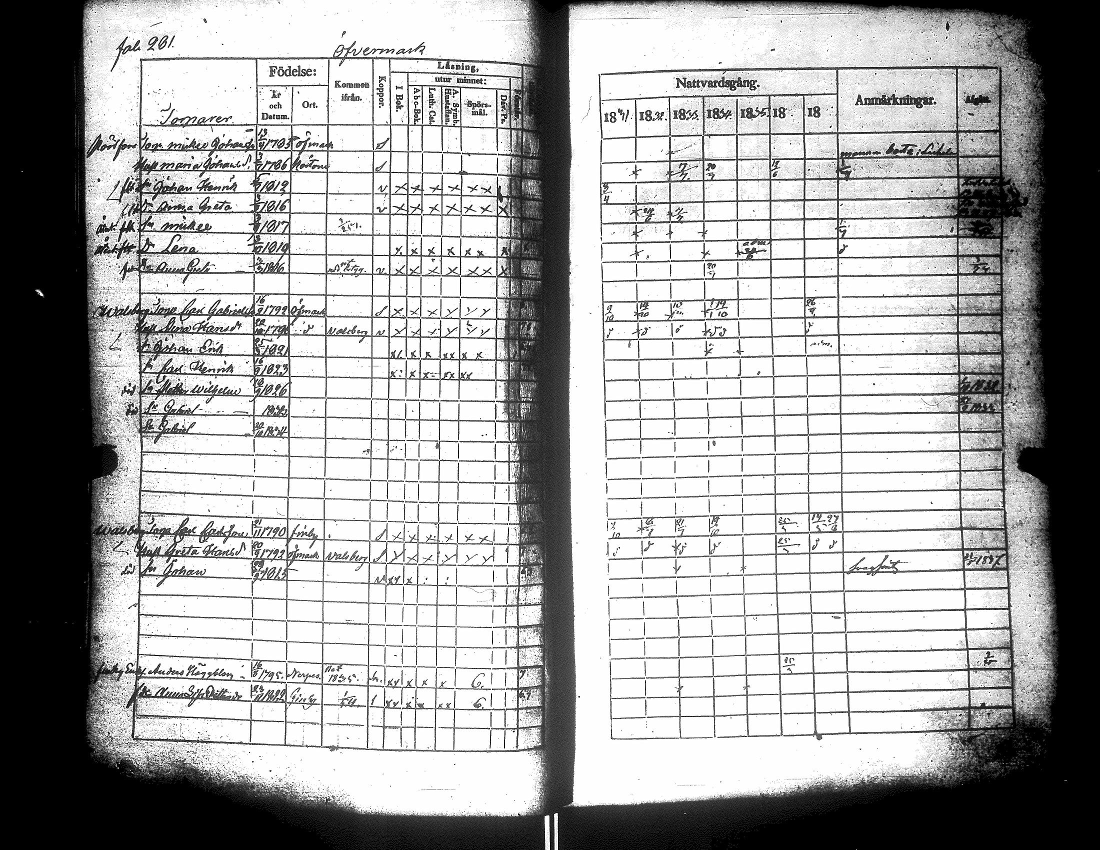 [ ../kirjat/Kirkonkirjat/narpio/rippikirja_1831-1837_uk223-224/kuvat/302.jpg ]
