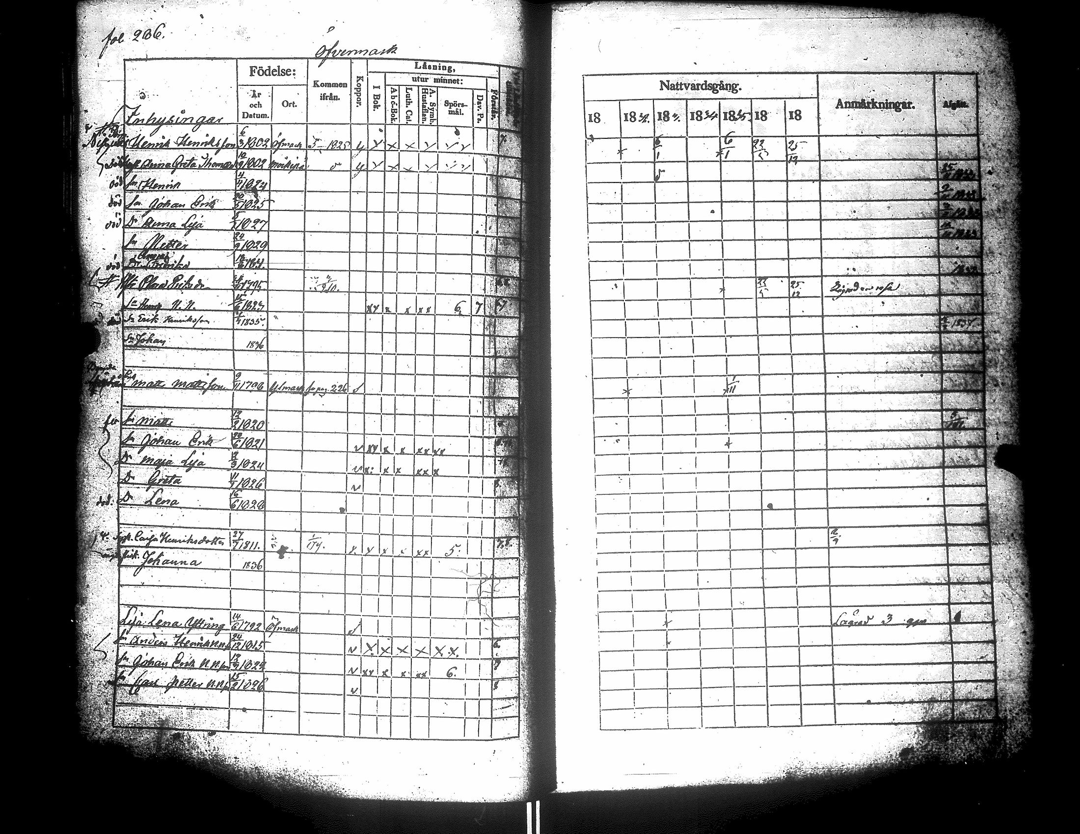 [ ../kirjat/Kirkonkirjat/narpio/rippikirja_1831-1837_uk223-224/kuvat/307.jpg ]