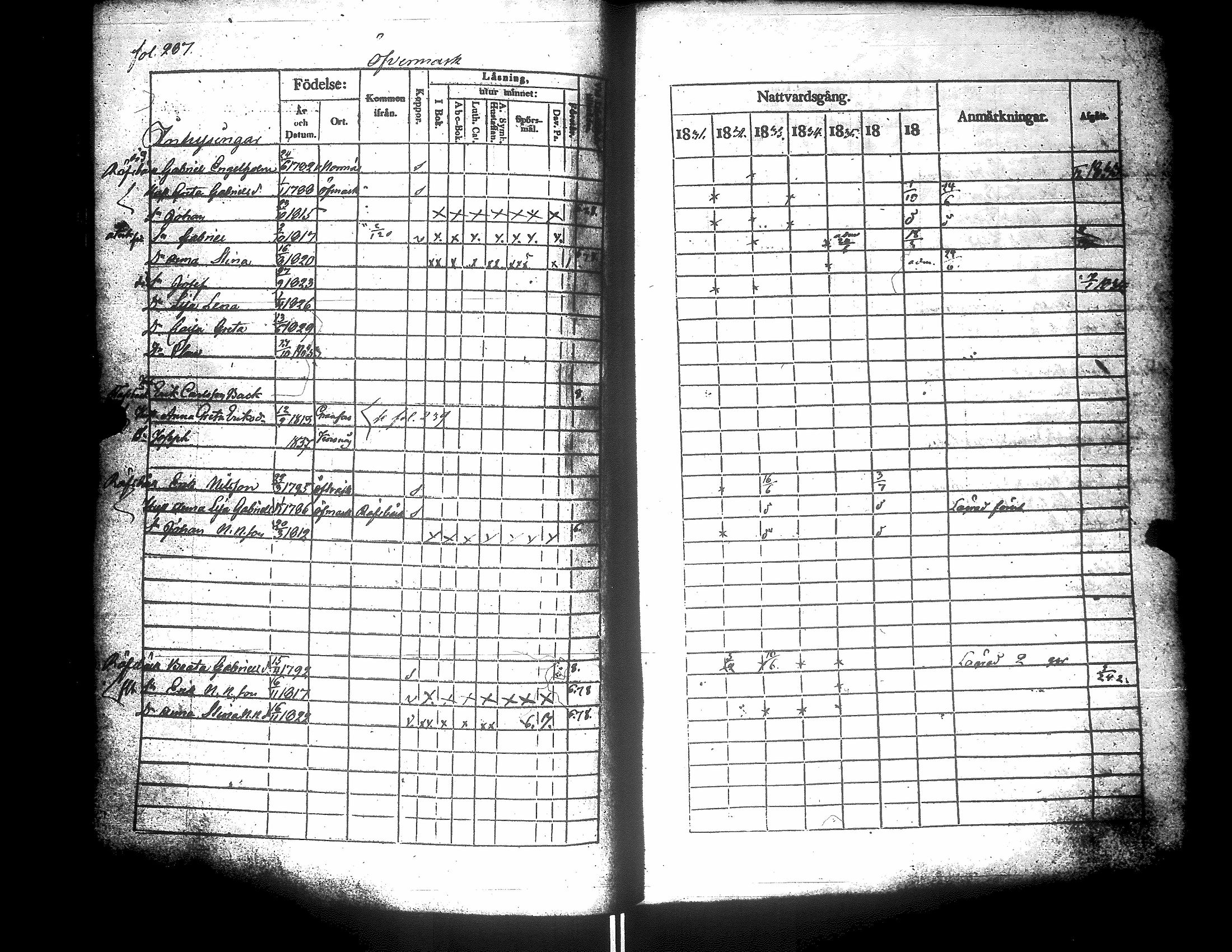 [ ../kirjat/Kirkonkirjat/narpio/rippikirja_1831-1837_uk223-224/kuvat/308.jpg ]
