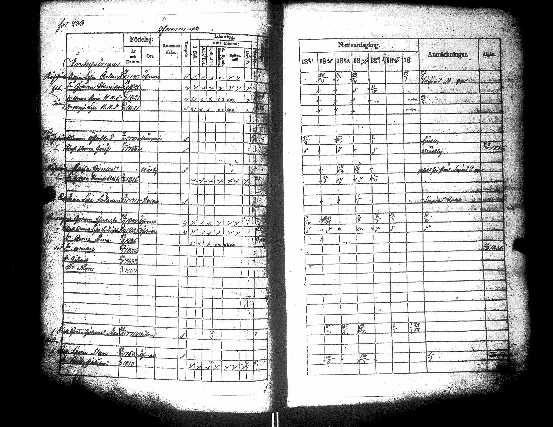 [ ../kirjat/Kirkonkirjat/narpio/rippikirja_1831-1837_uk223-224/kuvat/309.jpg ]