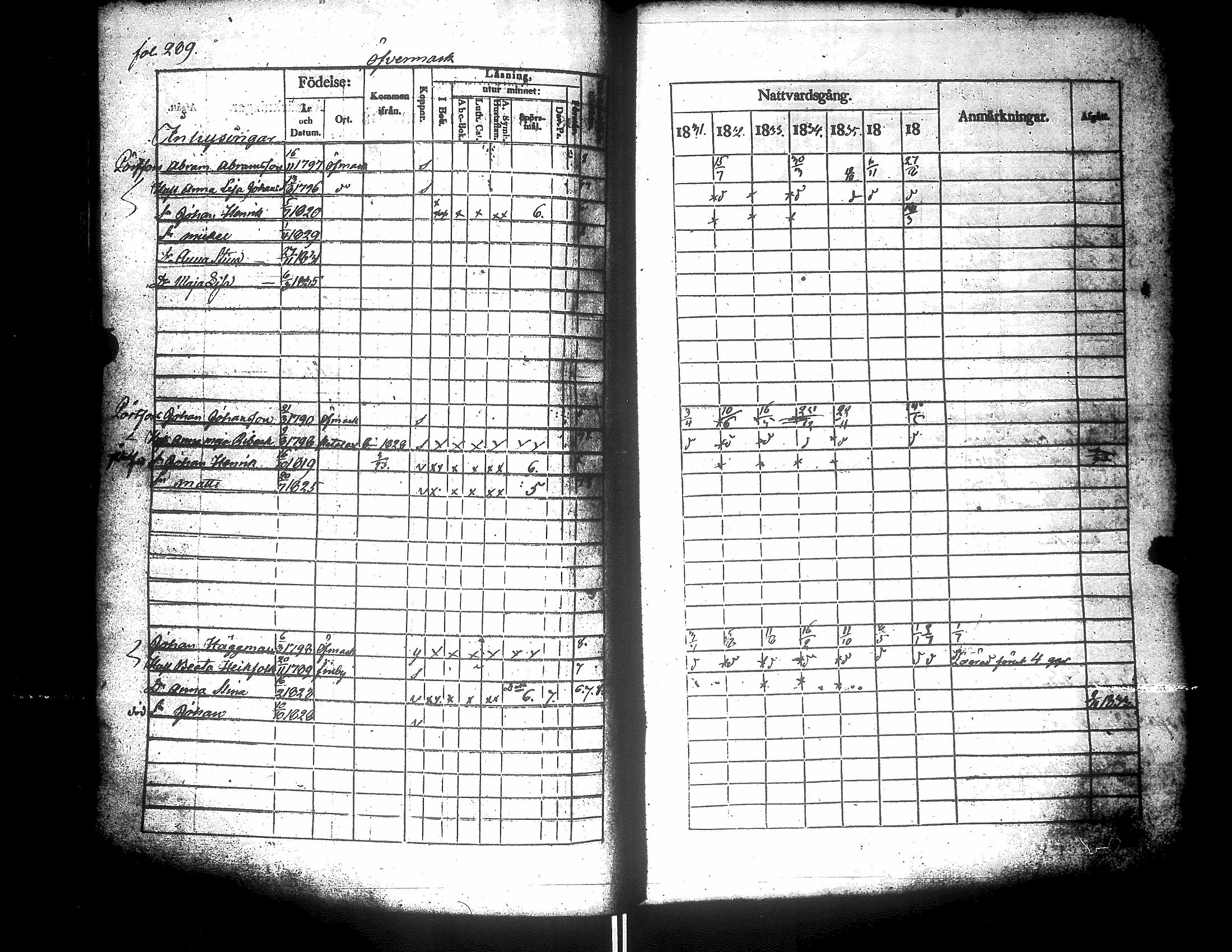 [ ../kirjat/Kirkonkirjat/narpio/rippikirja_1831-1837_uk223-224/kuvat/310.jpg ]