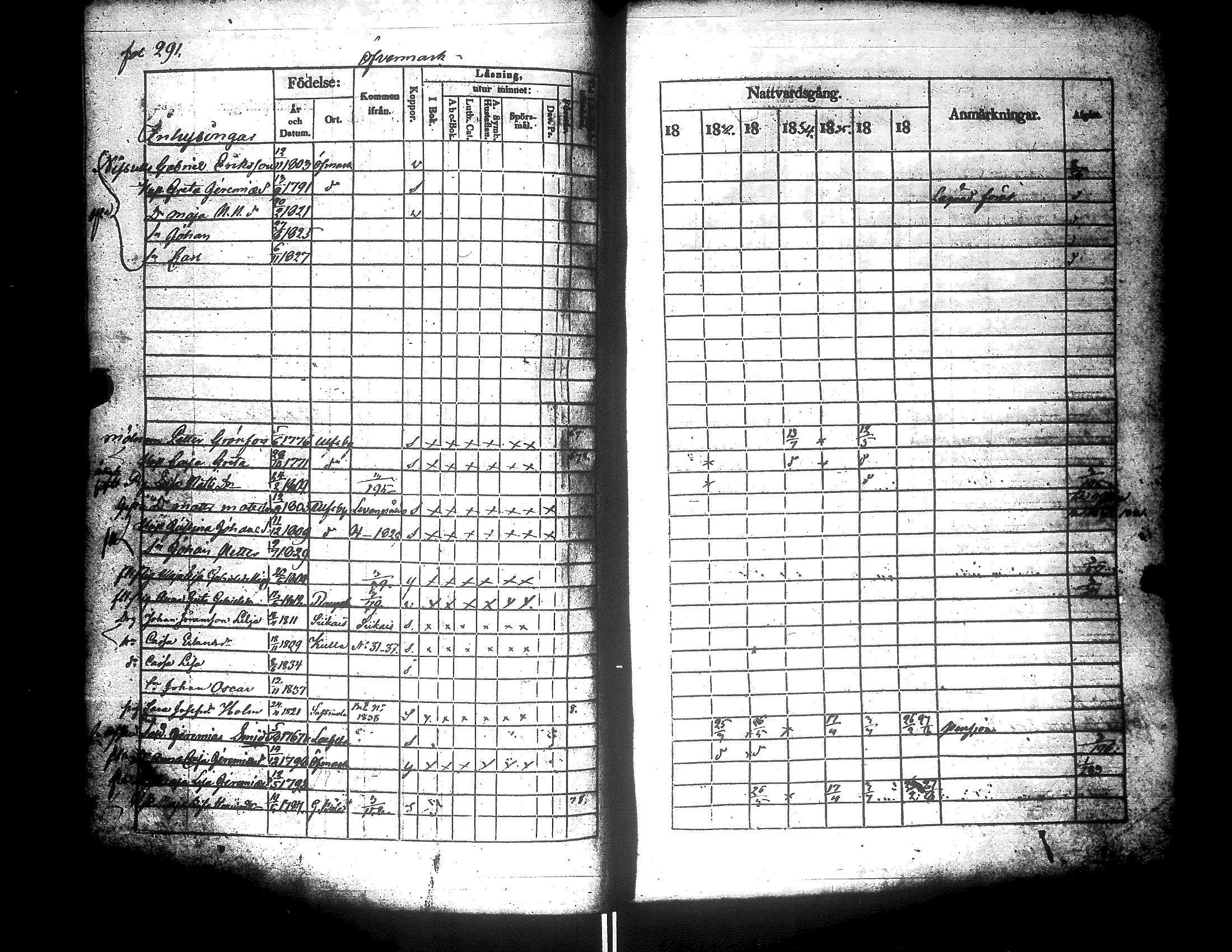 [ ../kirjat/Kirkonkirjat/narpio/rippikirja_1831-1837_uk223-224/kuvat/312.jpg ]