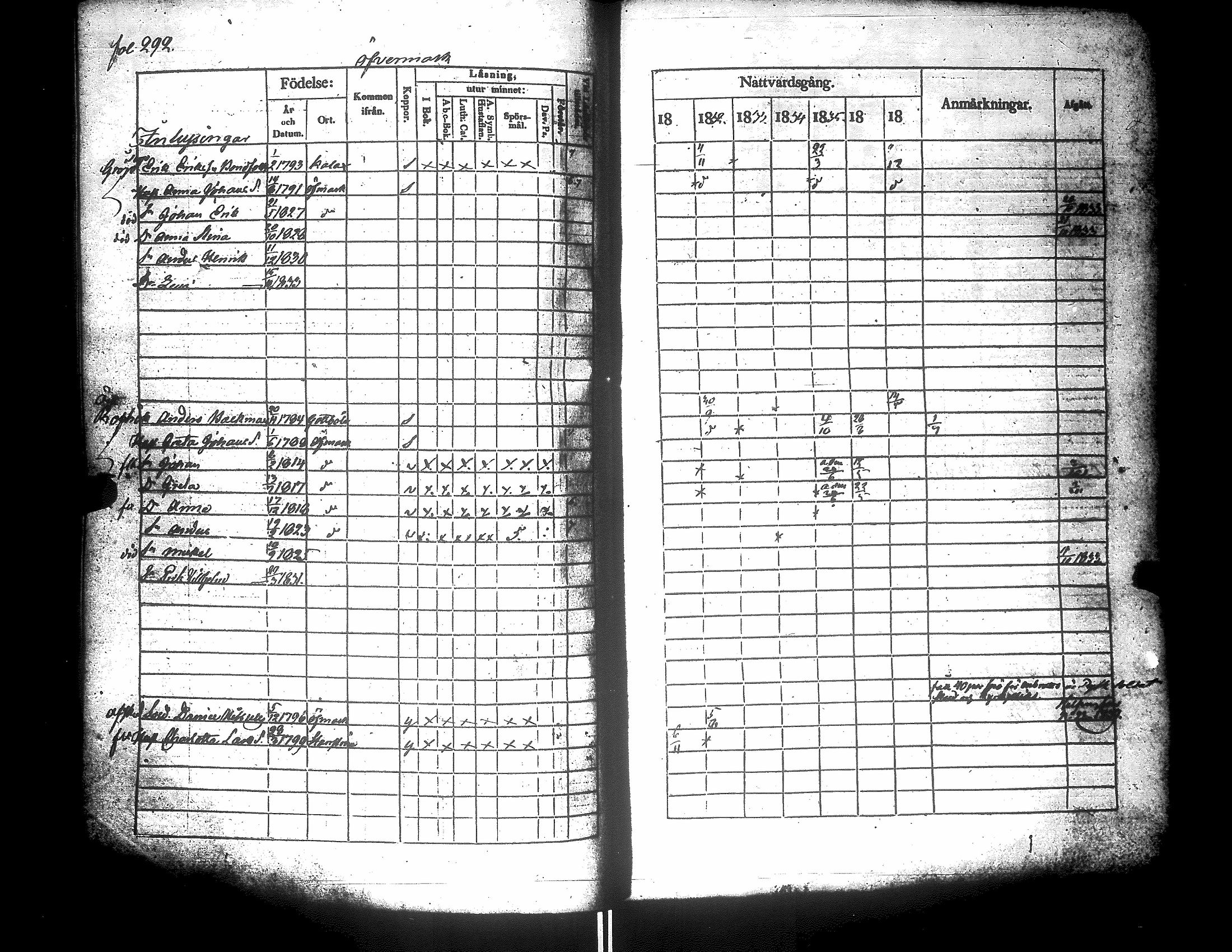 [ ../kirjat/Kirkonkirjat/narpio/rippikirja_1831-1837_uk223-224/kuvat/313.jpg ]