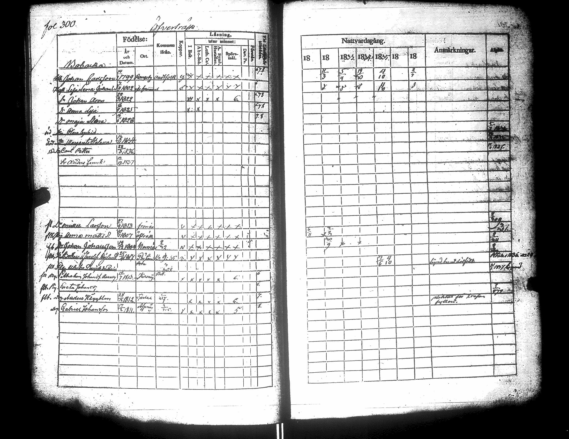[ ../kirjat/Kirkonkirjat/narpio/rippikirja_1831-1837_uk223-224/kuvat/320.jpg ]