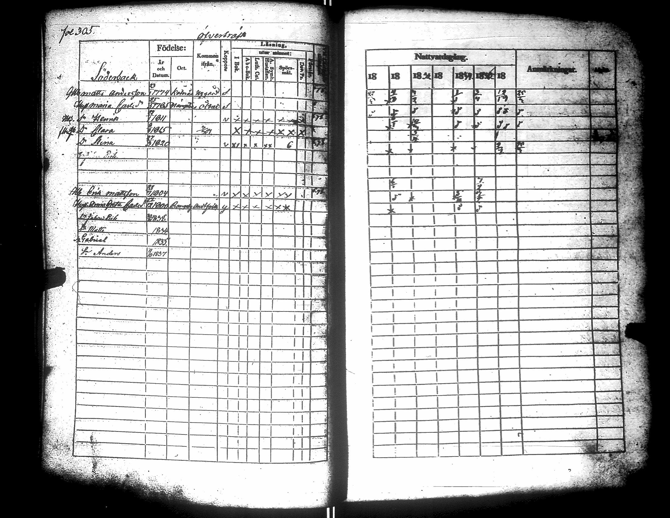 [ ../kirjat/Kirkonkirjat/narpio/rippikirja_1831-1837_uk223-224/kuvat/325.jpg ]