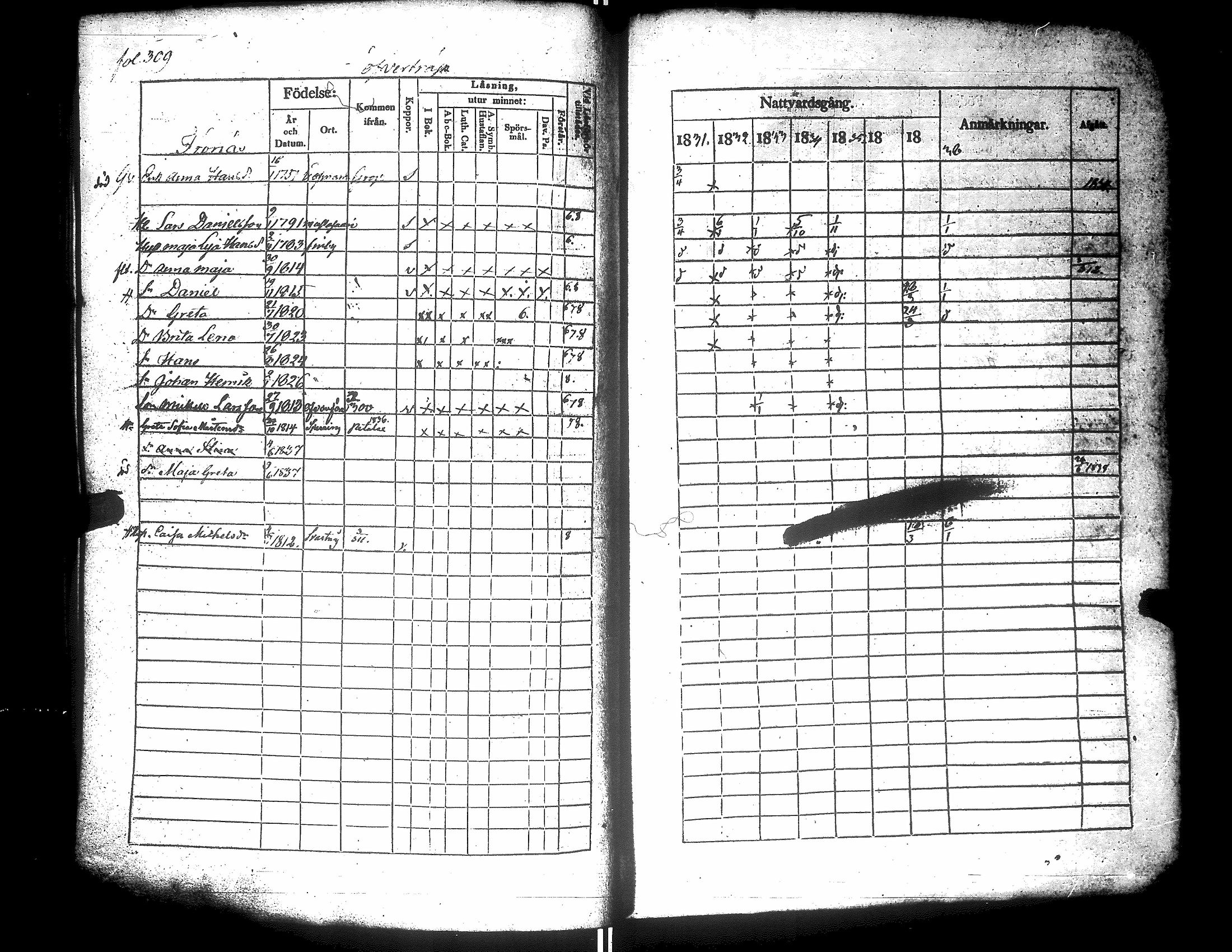 [ ../kirjat/Kirkonkirjat/narpio/rippikirja_1831-1837_uk223-224/kuvat/329.jpg ]