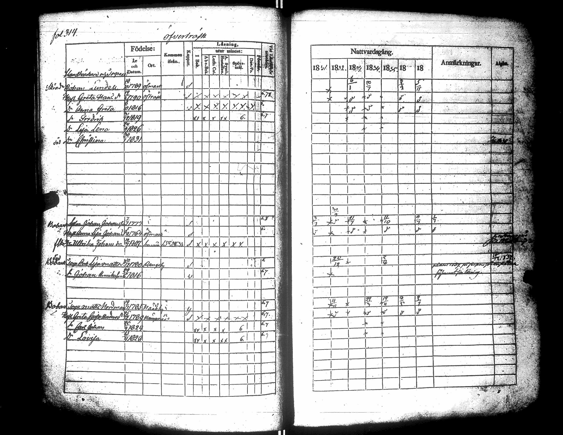 [ ../kirjat/Kirkonkirjat/narpio/rippikirja_1831-1837_uk223-224/kuvat/334.jpg ]