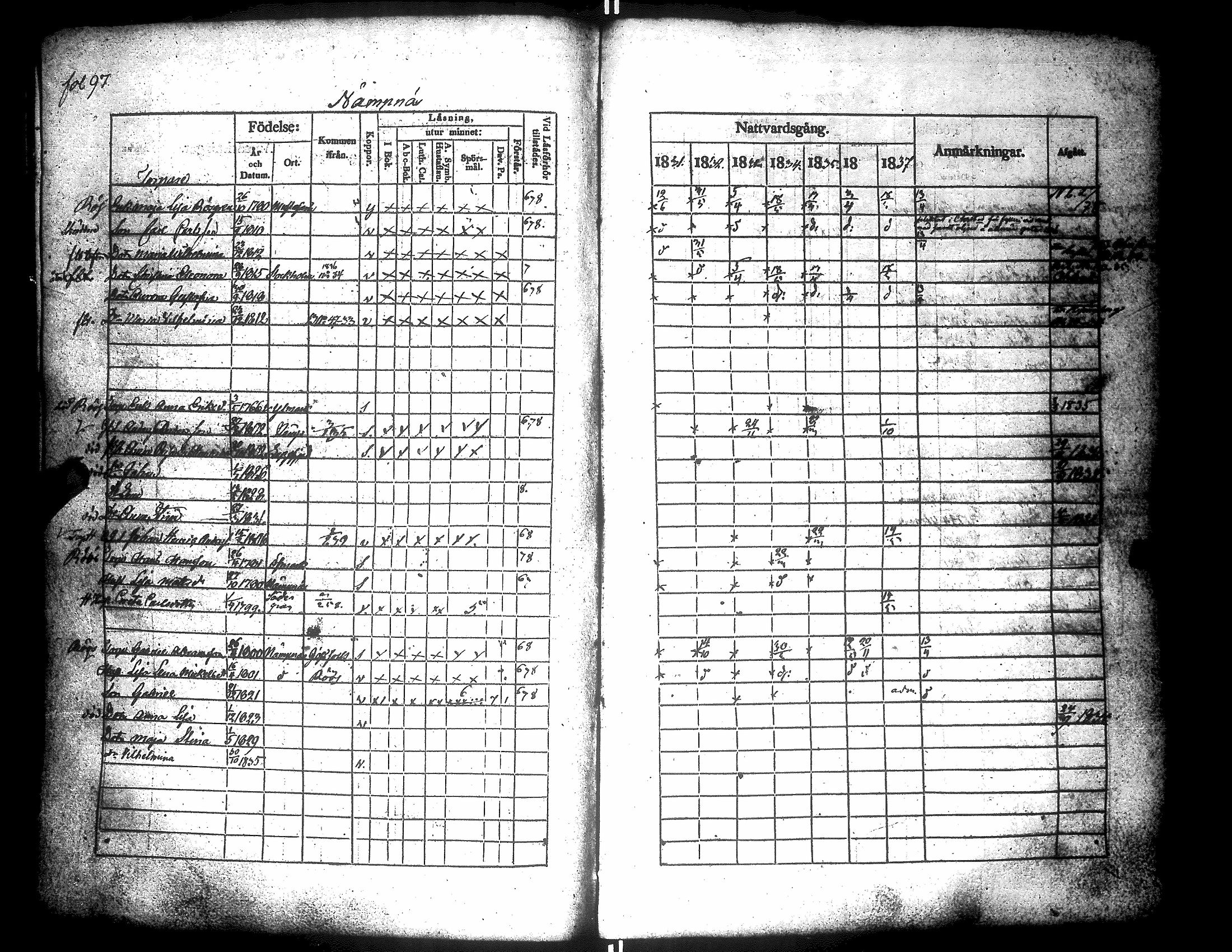 [ ../kirjat/Kirkonkirjat/narpio/rippikirja_1831-1837_uk223/kuvat/101.jpg ]