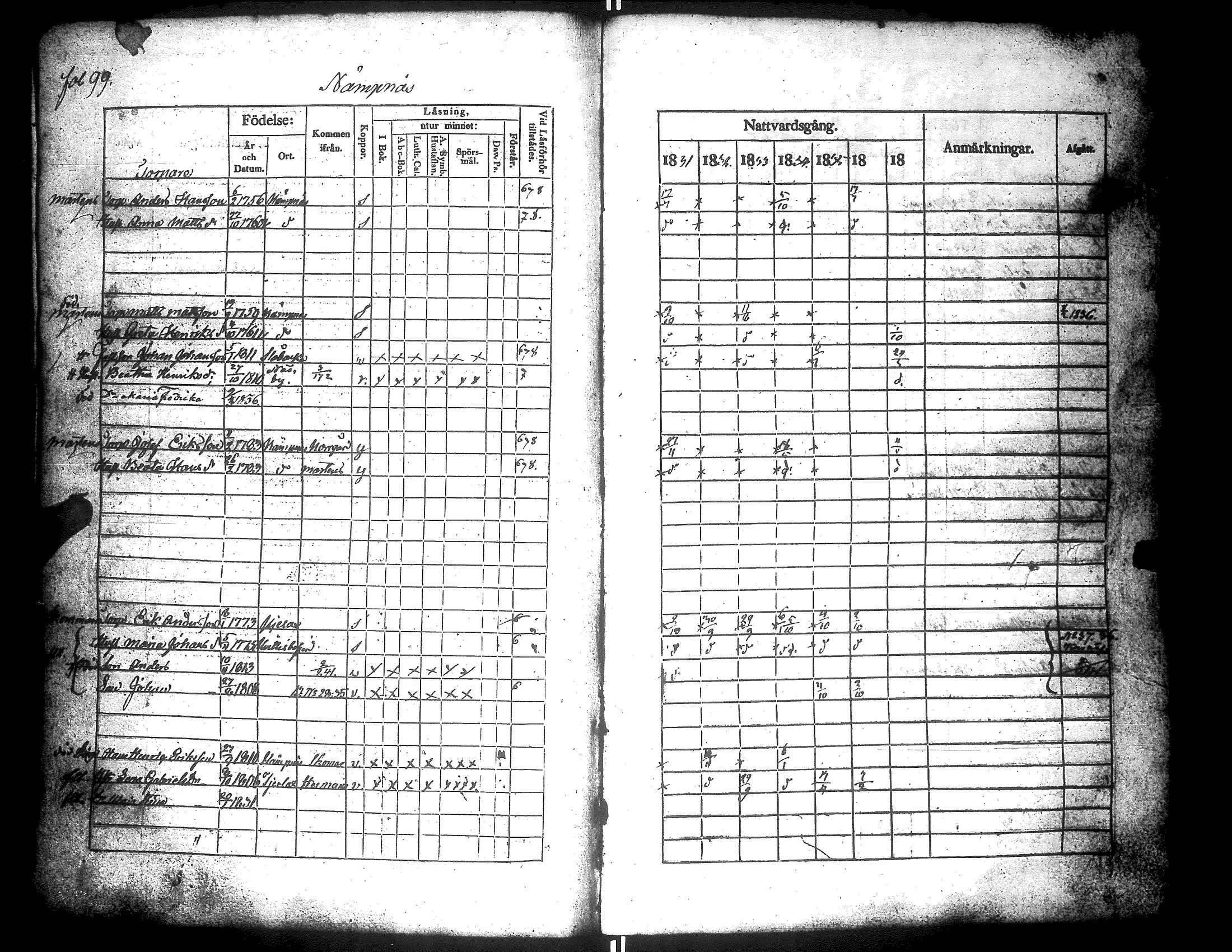 [ ../kirjat/Kirkonkirjat/narpio/rippikirja_1831-1837_uk223/kuvat/103.jpg ]