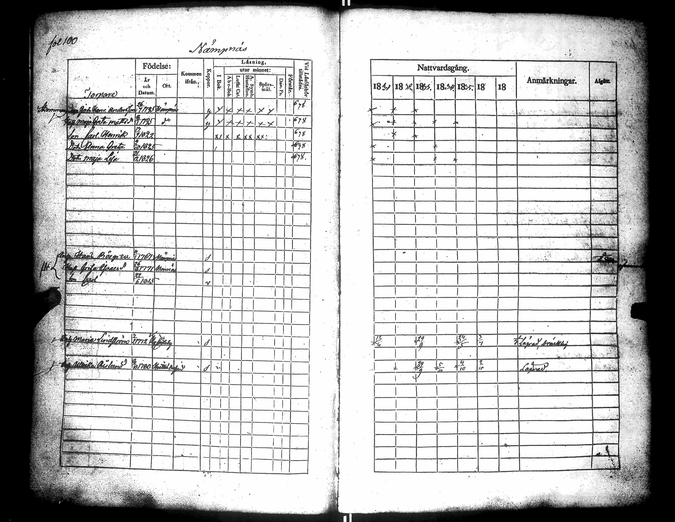 [ ../kirjat/Kirkonkirjat/narpio/rippikirja_1831-1837_uk223/kuvat/104.jpg ]