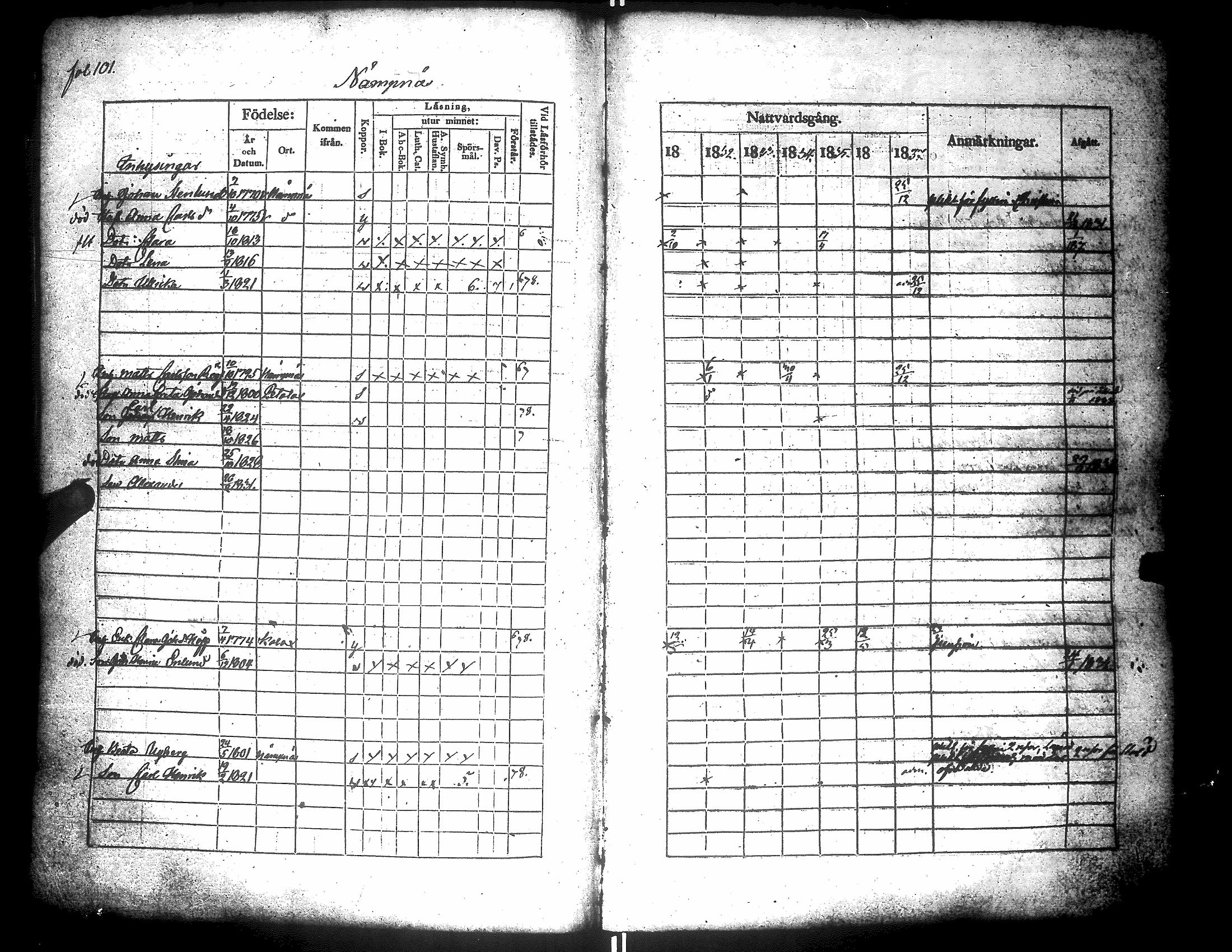 [ ../kirjat/Kirkonkirjat/narpio/rippikirja_1831-1837_uk223/kuvat/105.jpg ]