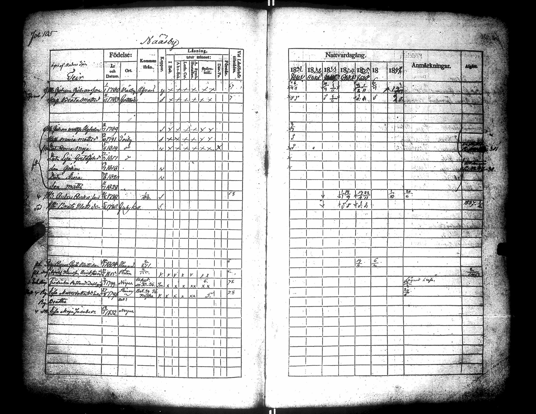 [ ../kirjat/Kirkonkirjat/narpio/rippikirja_1831-1837_uk223/kuvat/109.jpg ]