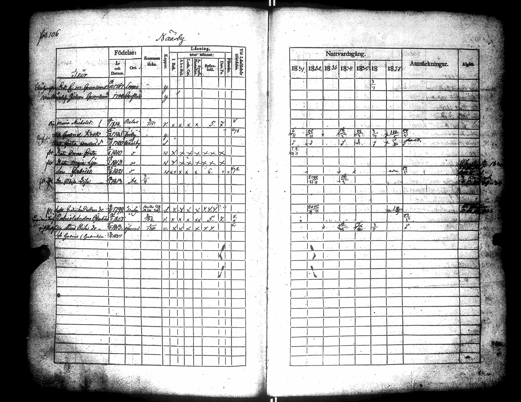 [ ../kirjat/Kirkonkirjat/narpio/rippikirja_1831-1837_uk223/kuvat/110.jpg ]