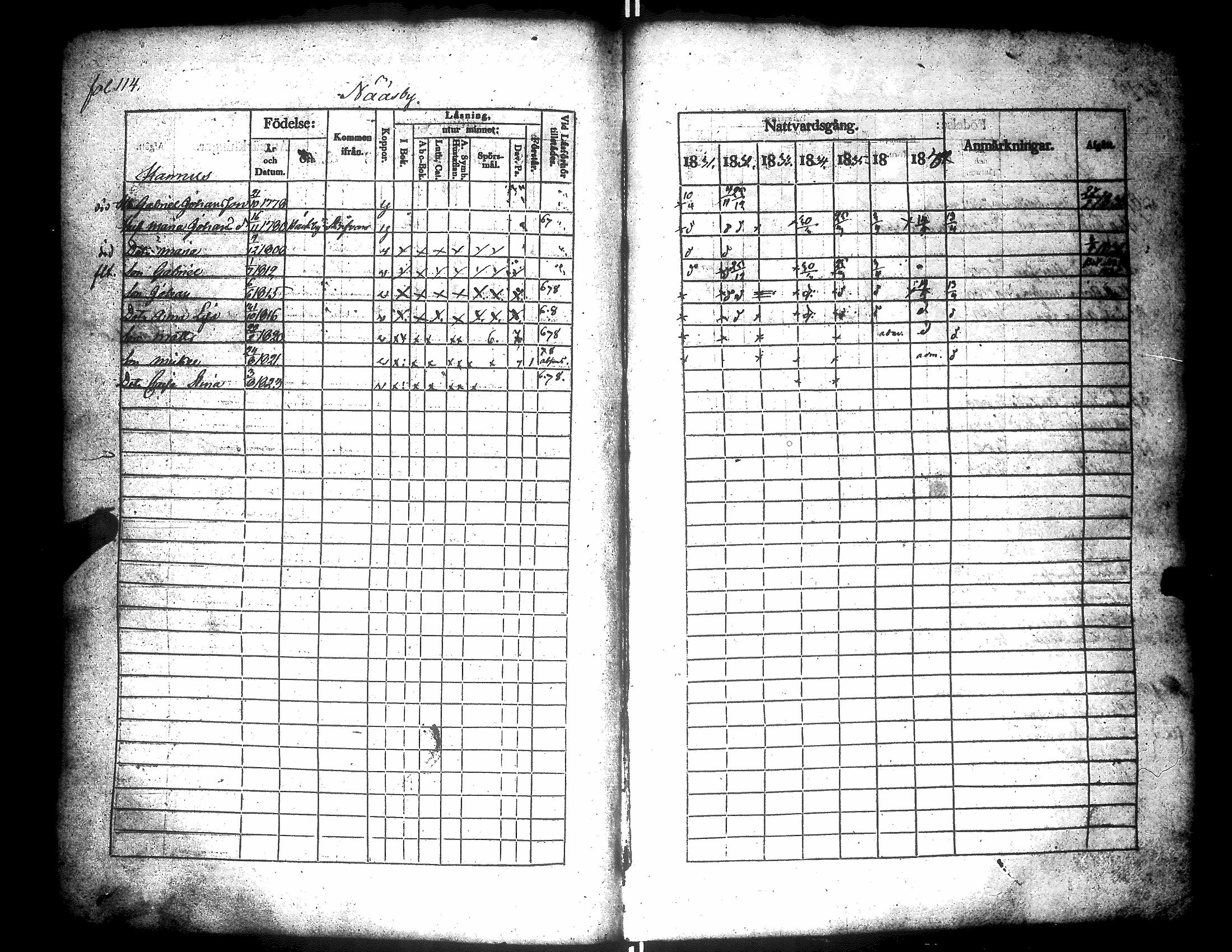[ ../kirjat/Kirkonkirjat/narpio/rippikirja_1831-1837_uk223/kuvat/118.jpg ]