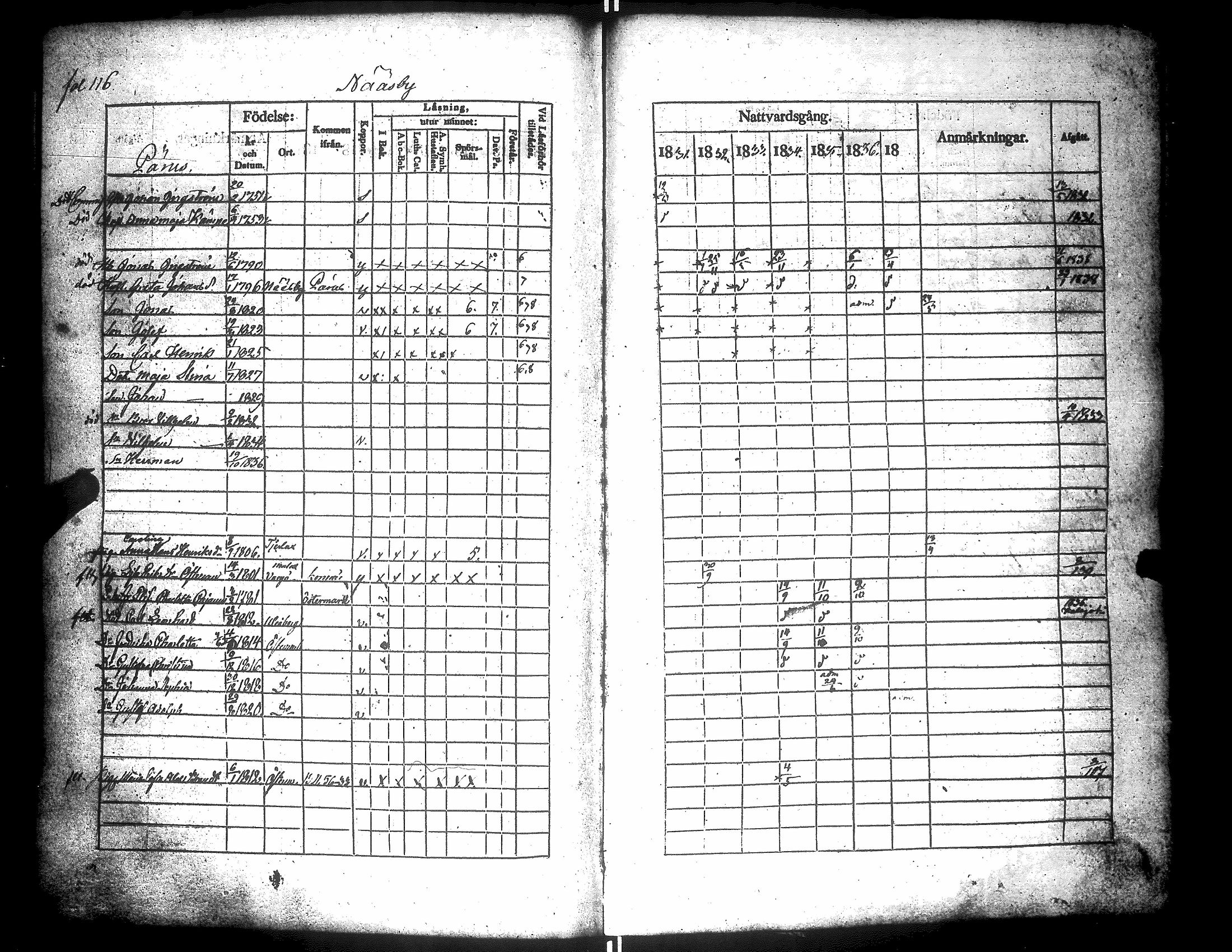 [ ../kirjat/Kirkonkirjat/narpio/rippikirja_1831-1837_uk223/kuvat/120.jpg ]