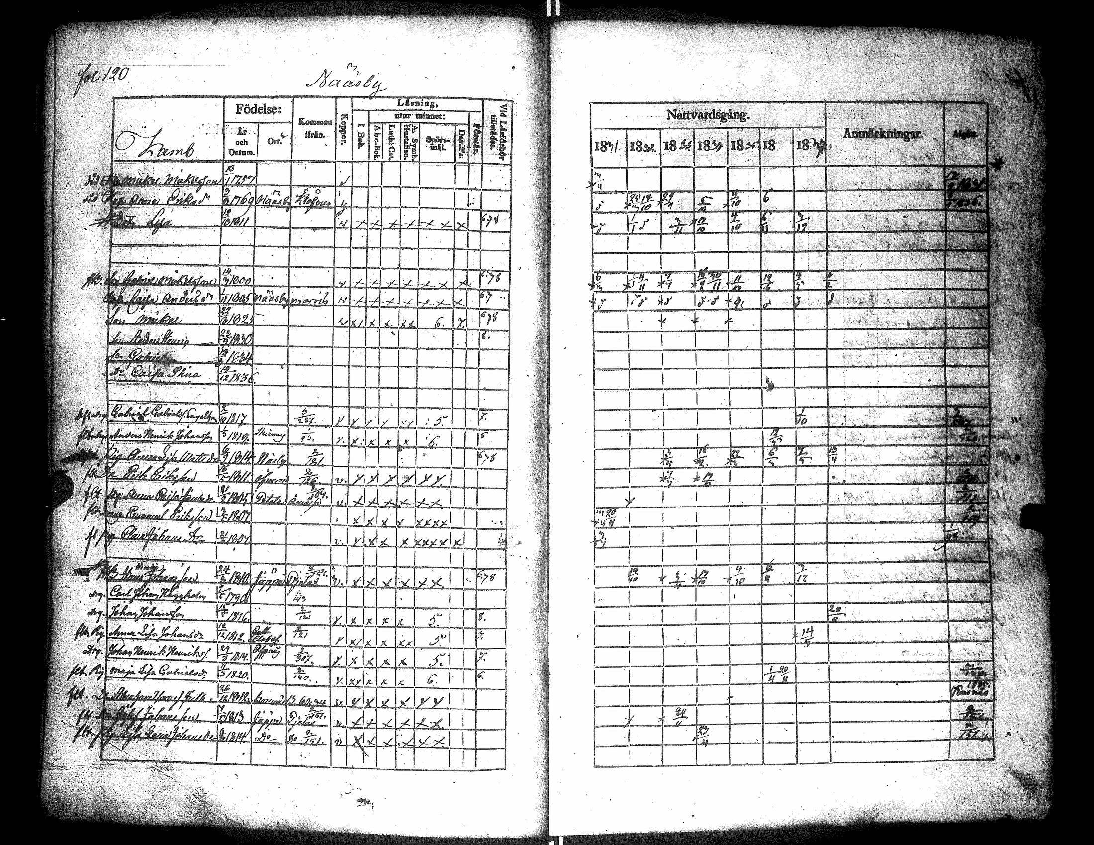 [ ../kirjat/Kirkonkirjat/narpio/rippikirja_1831-1837_uk223/kuvat/124.jpg ]