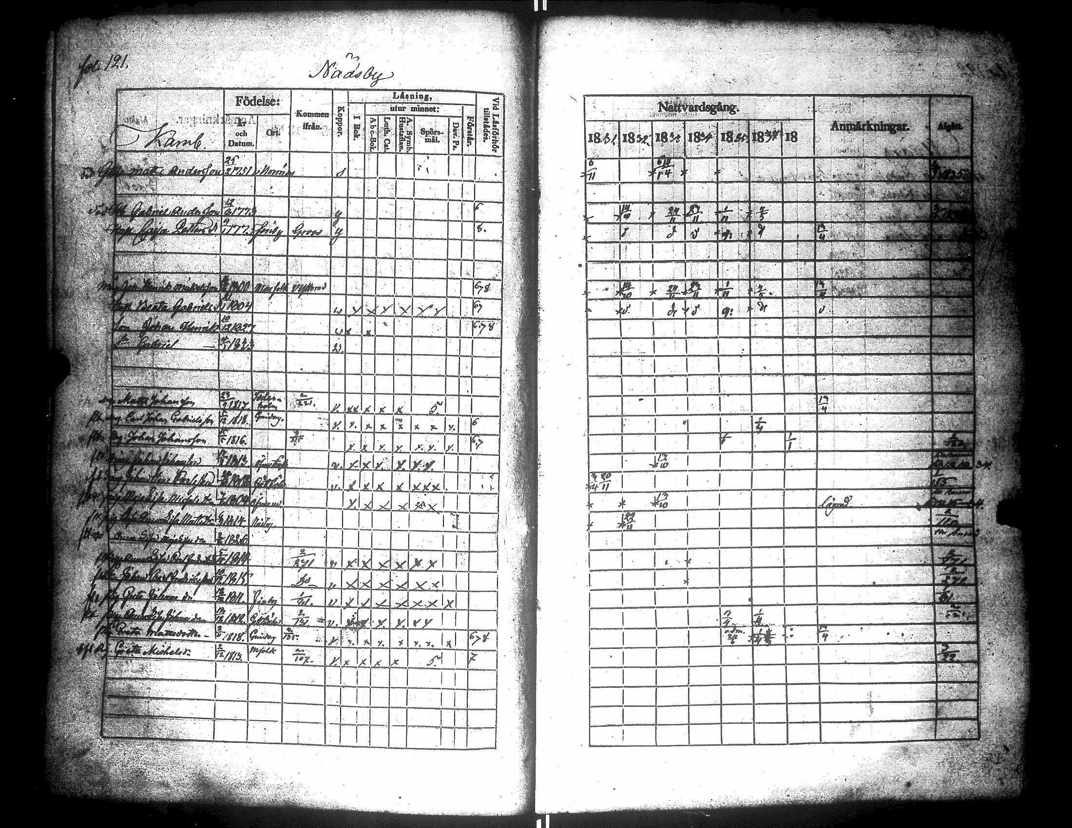[ ../kirjat/Kirkonkirjat/narpio/rippikirja_1831-1837_uk223/kuvat/125.jpg ]