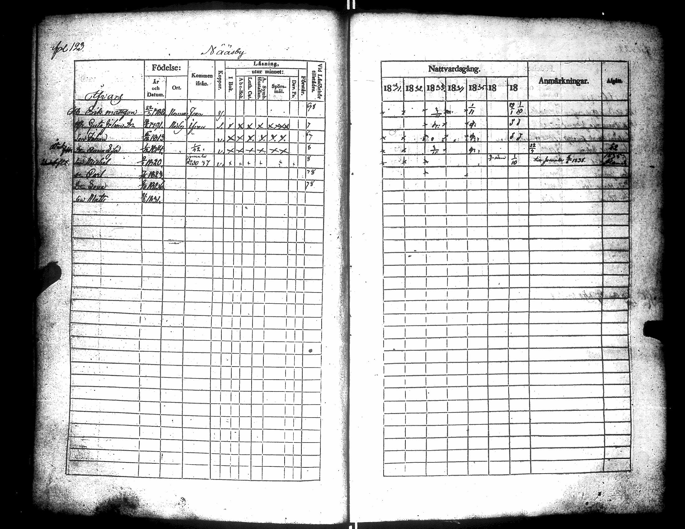 [ ../kirjat/Kirkonkirjat/narpio/rippikirja_1831-1837_uk223/kuvat/127.jpg ]