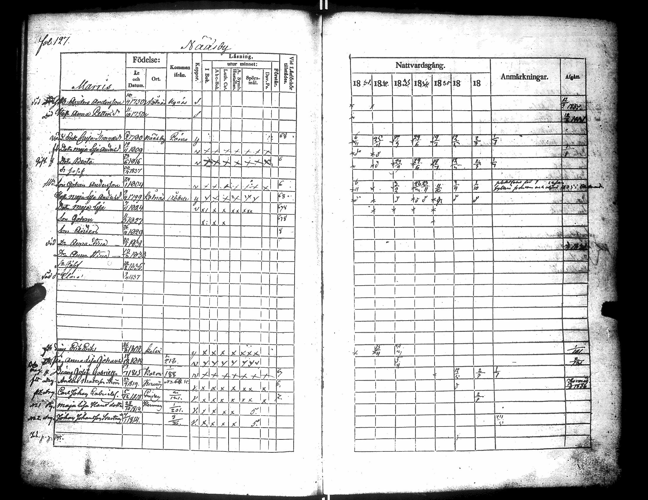 [ ../kirjat/Kirkonkirjat/narpio/rippikirja_1831-1837_uk223/kuvat/131.jpg ]