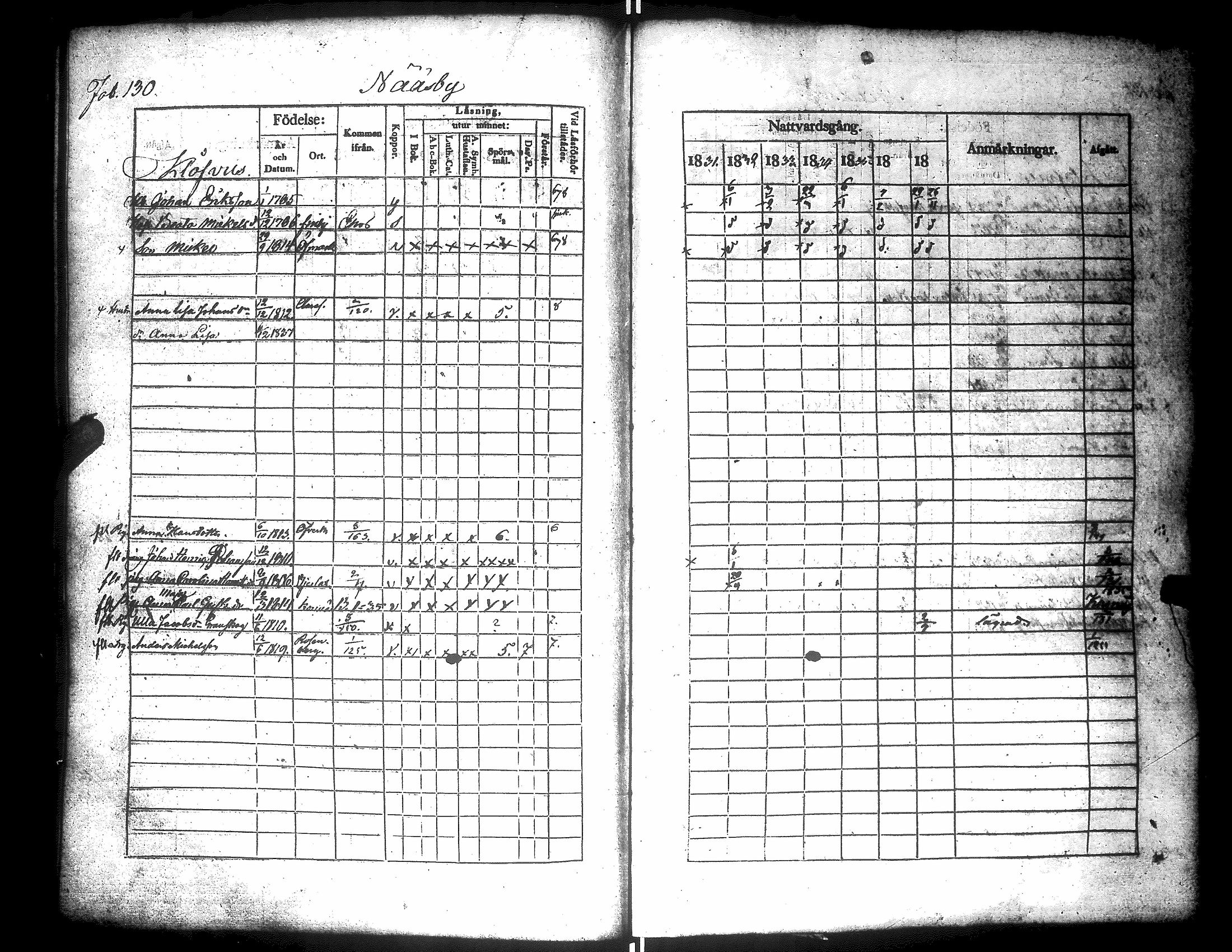 [ ../kirjat/Kirkonkirjat/narpio/rippikirja_1831-1837_uk223/kuvat/134.jpg ]