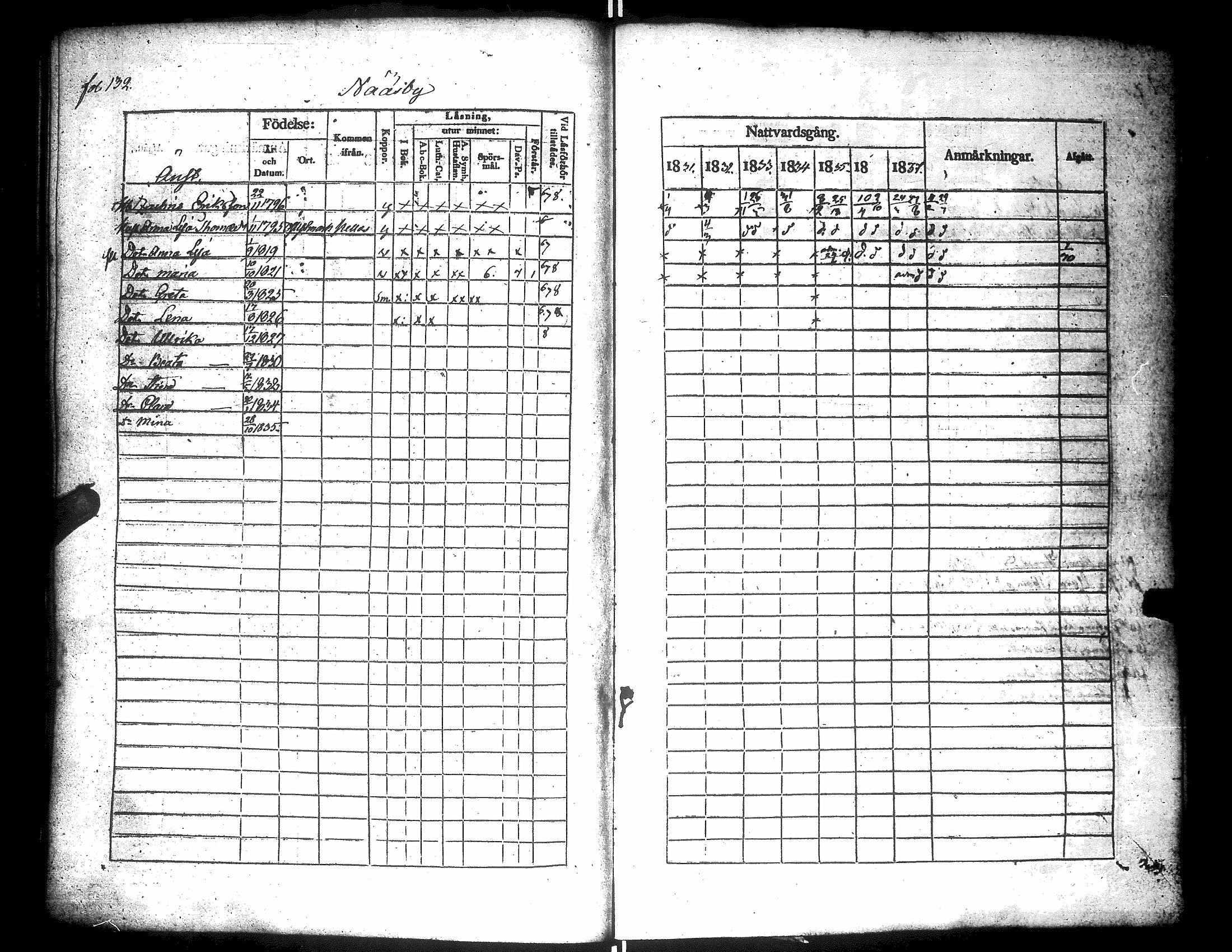 [ ../kirjat/Kirkonkirjat/narpio/rippikirja_1831-1837_uk223/kuvat/136.jpg ]