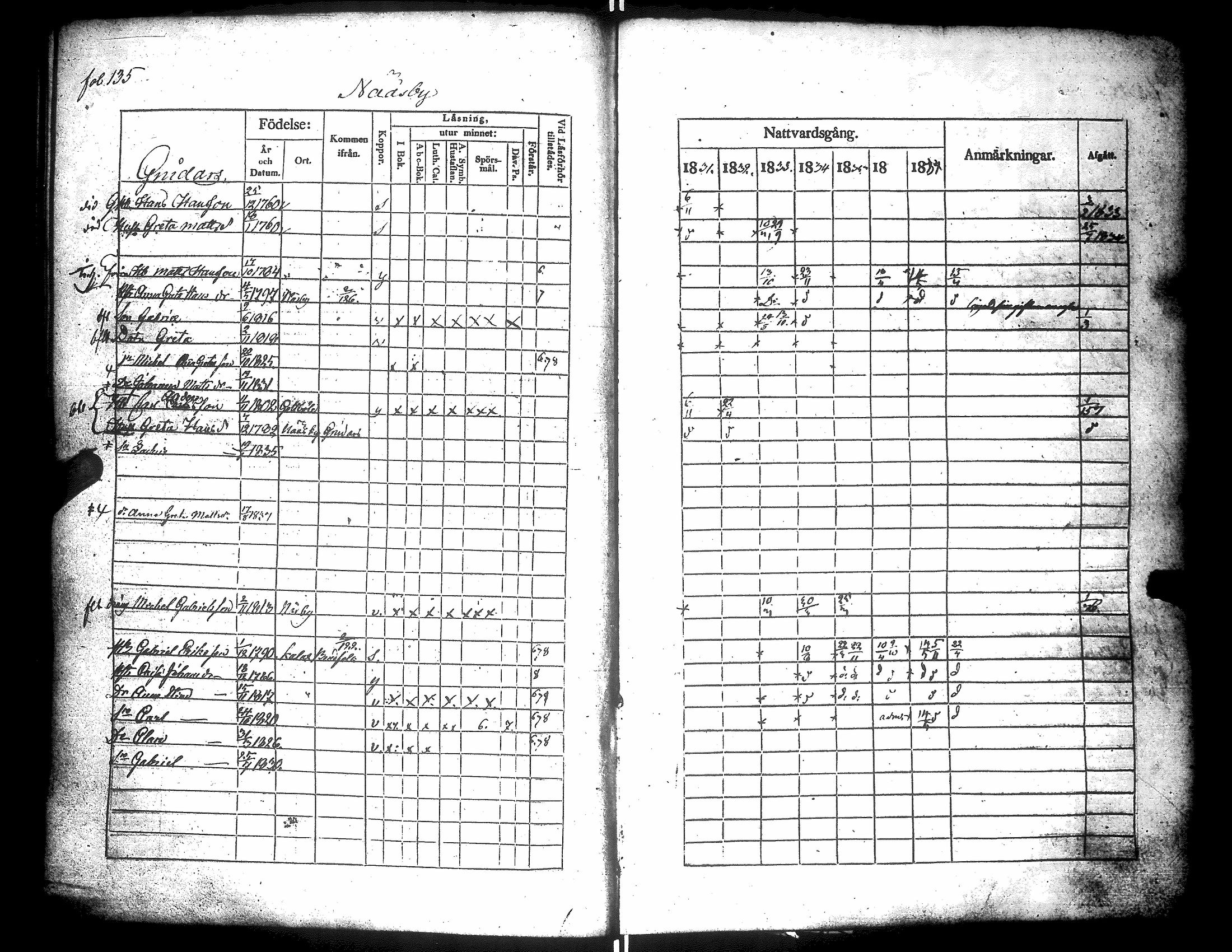 [ ../kirjat/Kirkonkirjat/narpio/rippikirja_1831-1837_uk223/kuvat/139.jpg ]