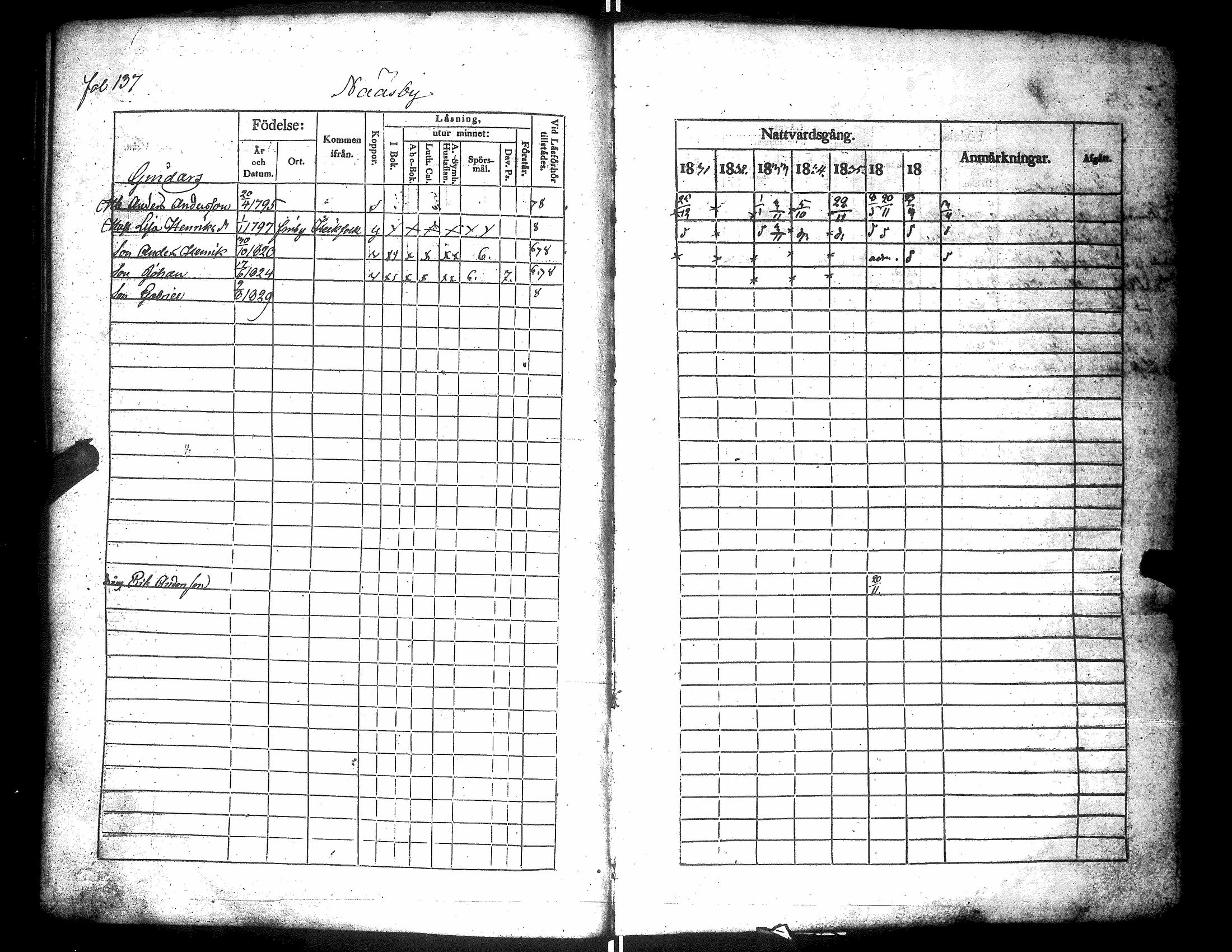 [ ../kirjat/Kirkonkirjat/narpio/rippikirja_1831-1837_uk223/kuvat/141.jpg ]