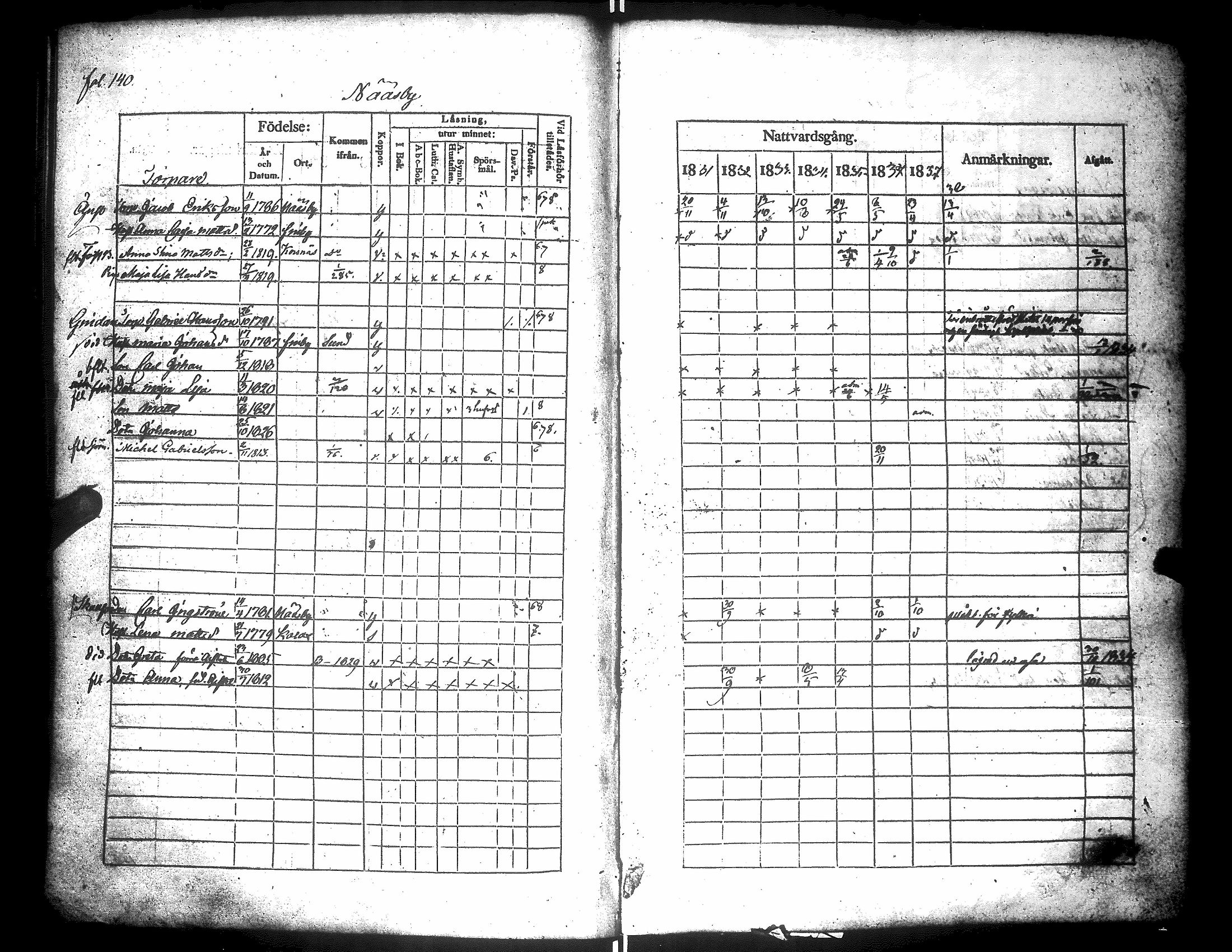 [ ../kirjat/Kirkonkirjat/narpio/rippikirja_1831-1837_uk223/kuvat/144.jpg ]