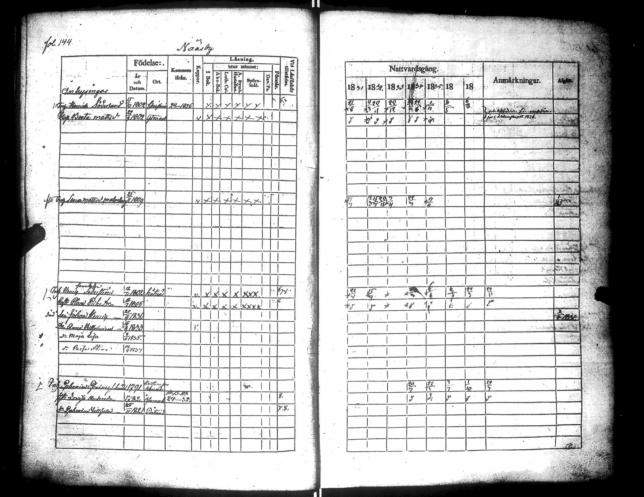 [ ../kirjat/Kirkonkirjat/narpio/rippikirja_1831-1837_uk223/kuvat/148.jpg ]