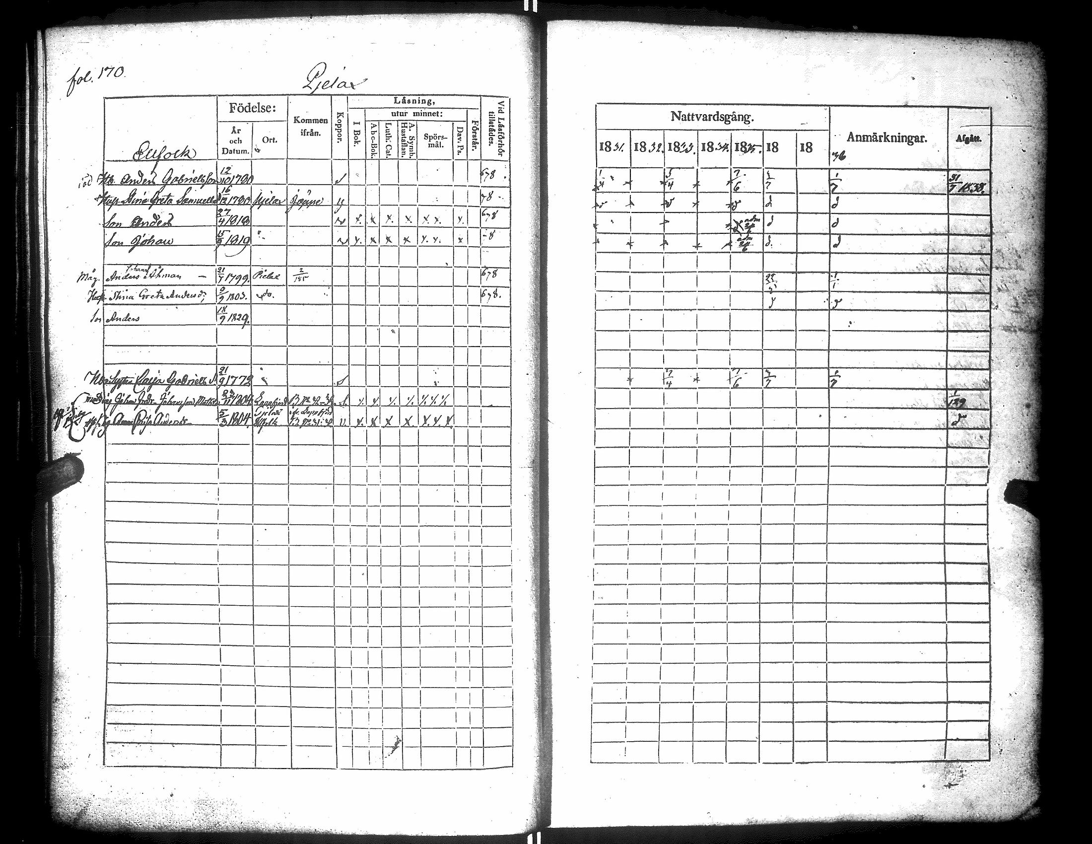 [ ../kirjat/Kirkonkirjat/narpio/rippikirja_1831-1837_uk223/kuvat/174.jpg ]