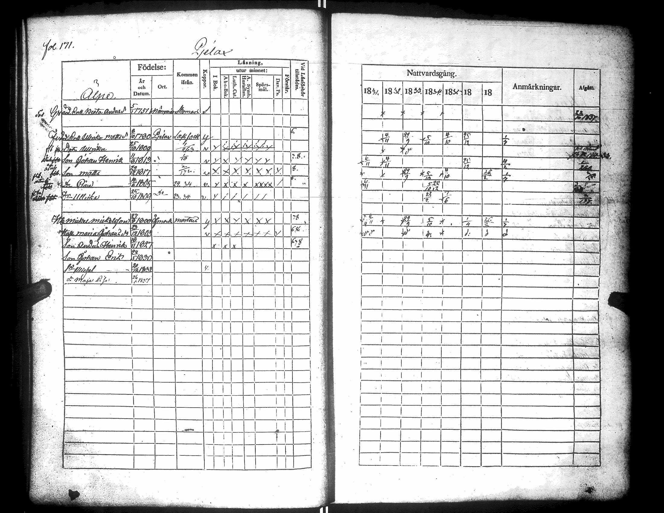 [ ../kirjat/Kirkonkirjat/narpio/rippikirja_1831-1837_uk223/kuvat/175.jpg ]
