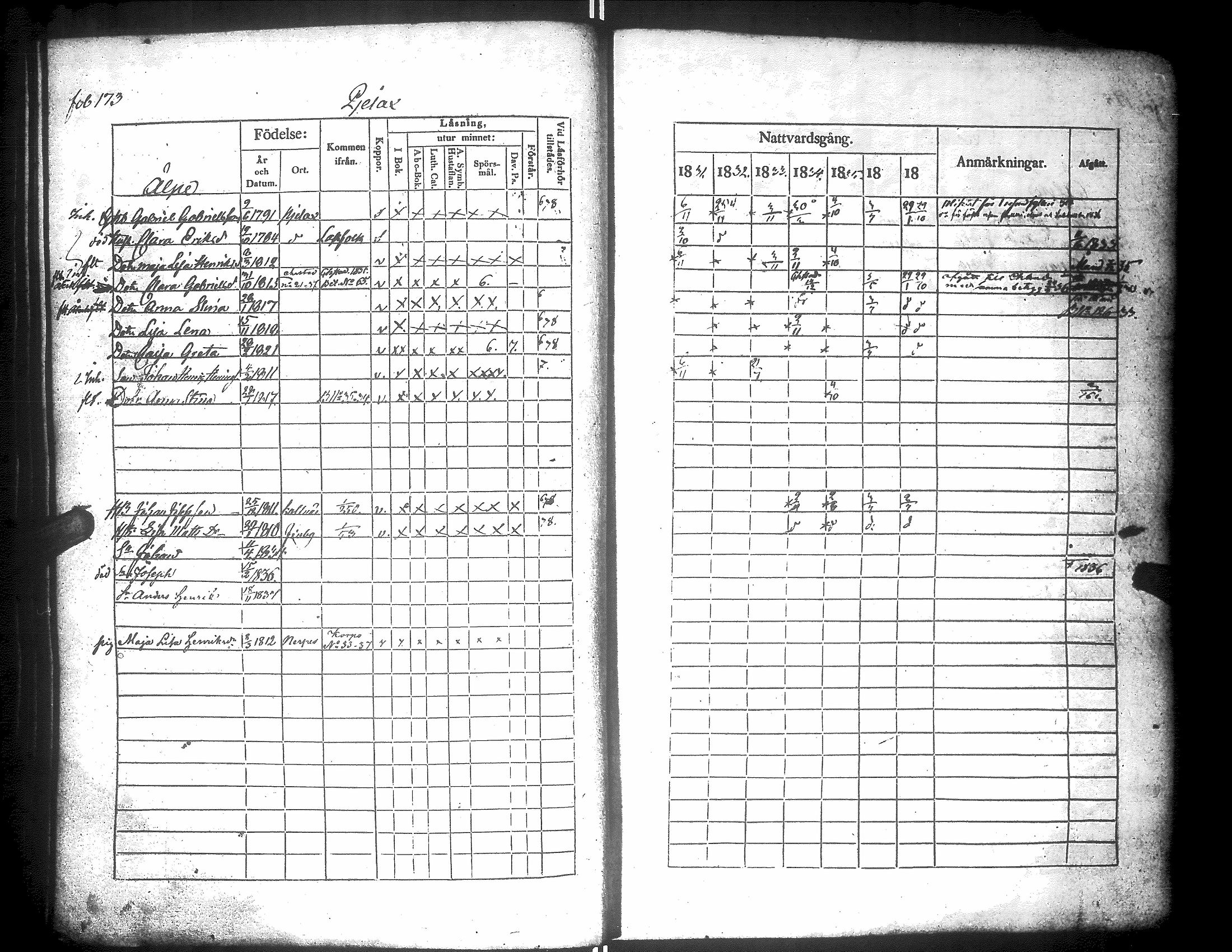 [ ../kirjat/Kirkonkirjat/narpio/rippikirja_1831-1837_uk223/kuvat/177.jpg ]