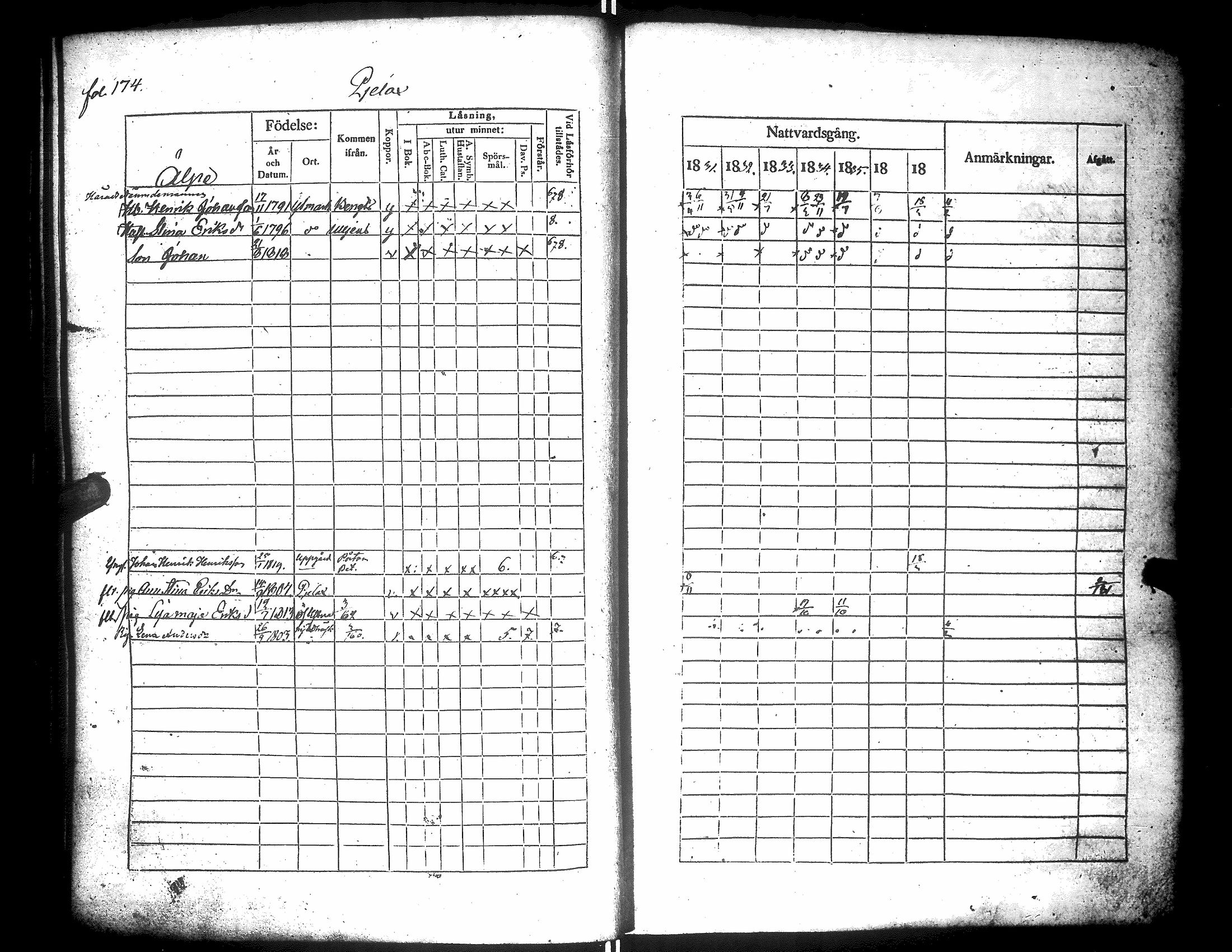 [ ../kirjat/Kirkonkirjat/narpio/rippikirja_1831-1837_uk223/kuvat/178.jpg ]