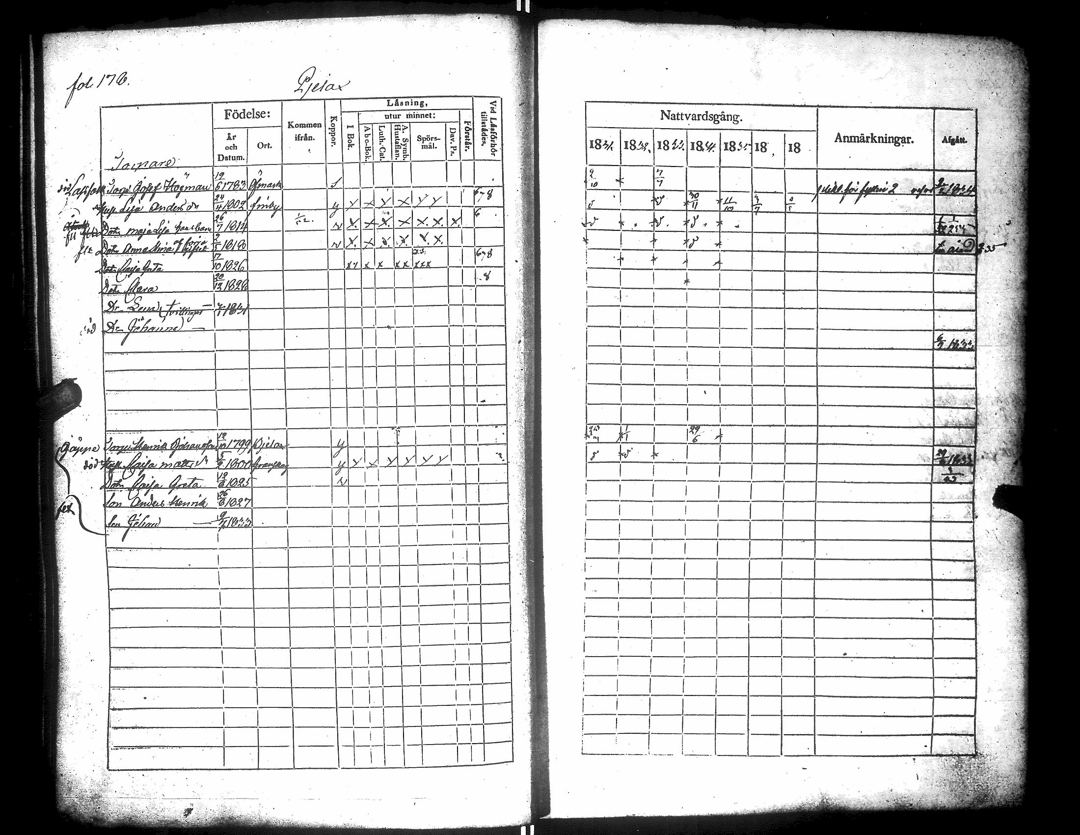 [ ../kirjat/Kirkonkirjat/narpio/rippikirja_1831-1837_uk223/kuvat/182.jpg ]
